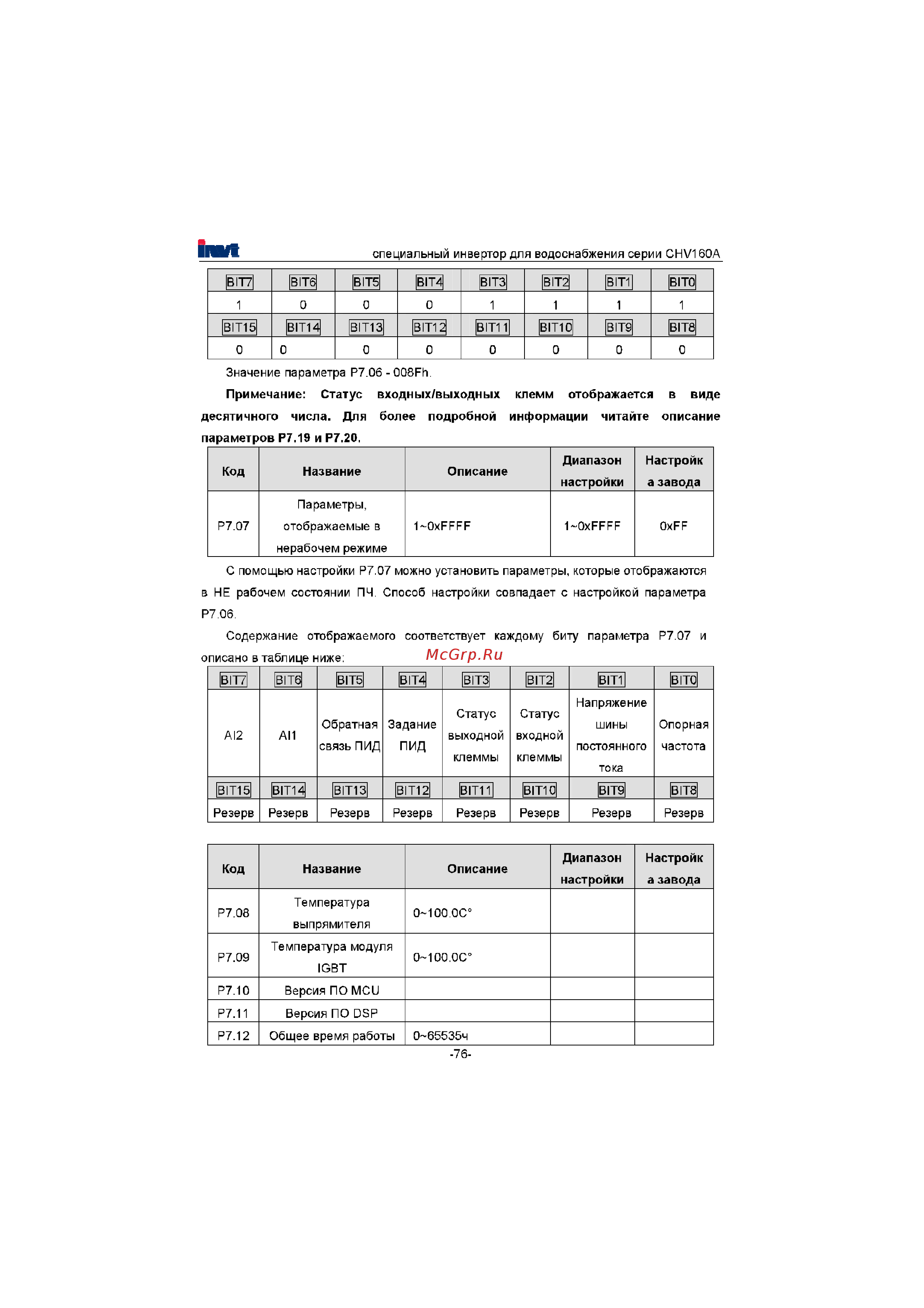 Invt CHV160A-022-4 [77/180] Ытз