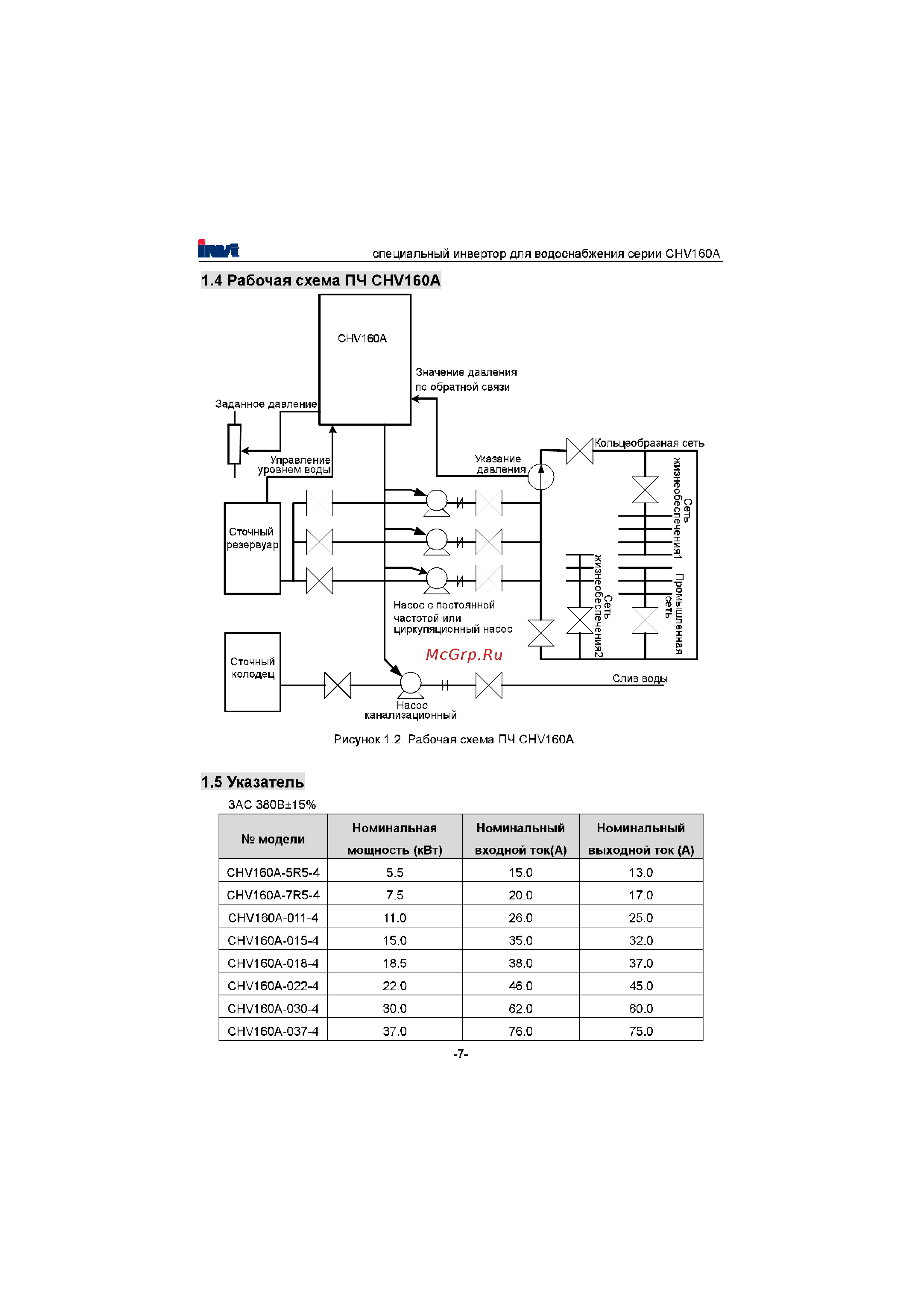 Invt CHV160A-022-4 [8/180] Рабочая схема пч сн 160а