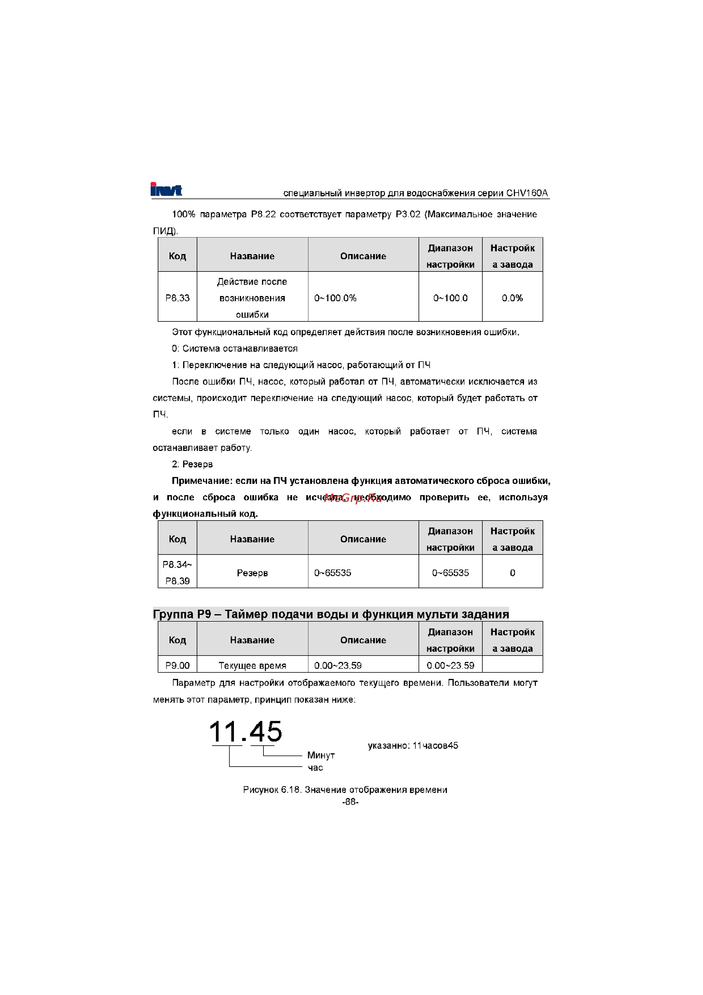 Invt CHV160A-022-4 [89/180] Группа рэ таймер подачи воды и функция мульти задания