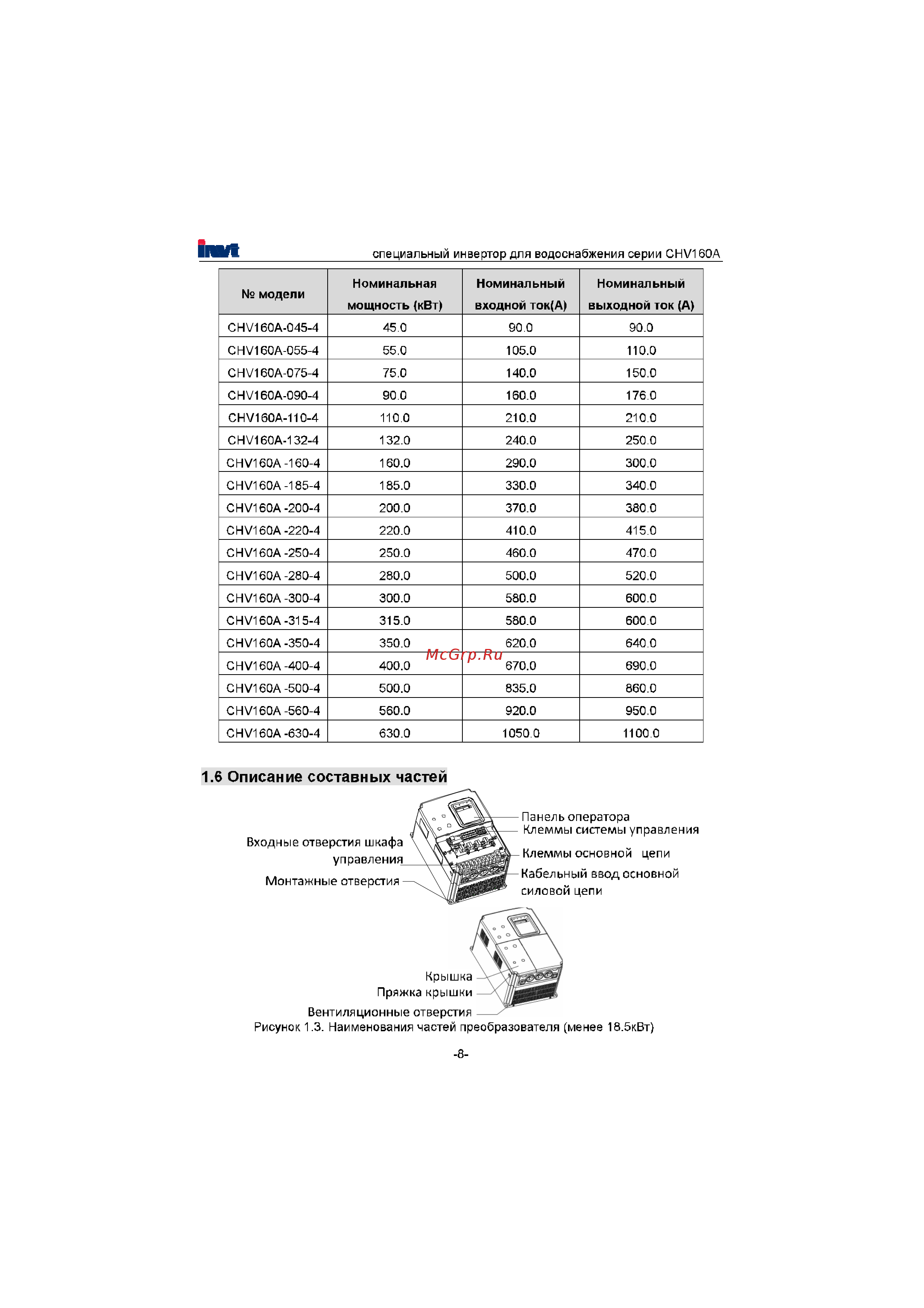 Invt CHV160A-022-4 [9/180] Описание составных частей