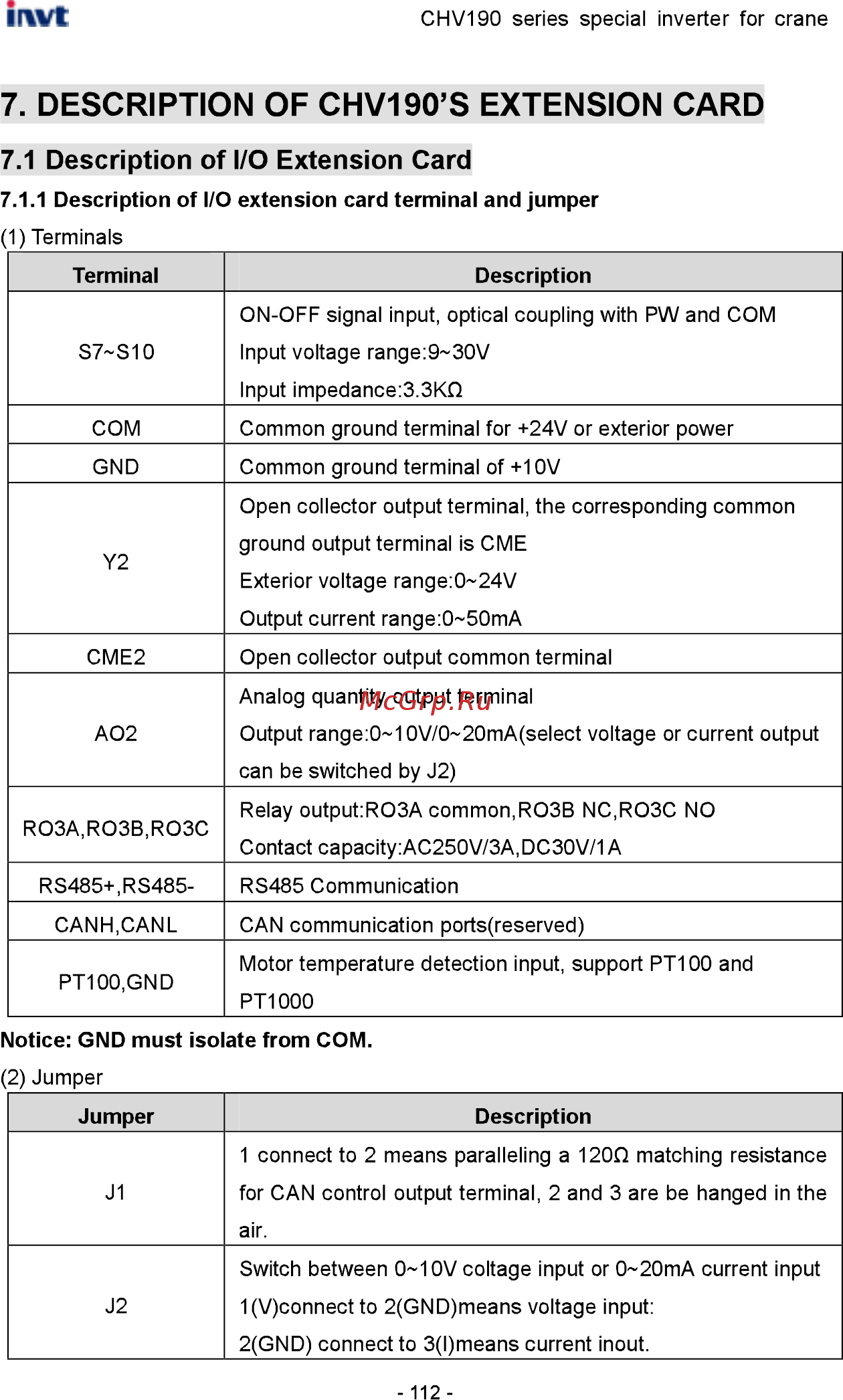 Invt CHV190-045G-4 [113/242] Description of chv190 s extension card