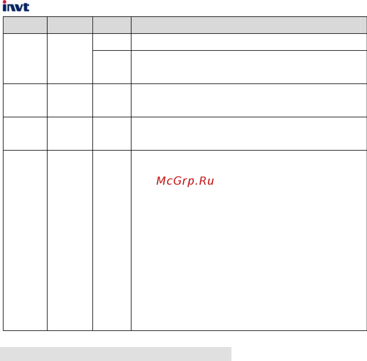 Invt CHV190-045G-4 [139/242] Ethernet communication description