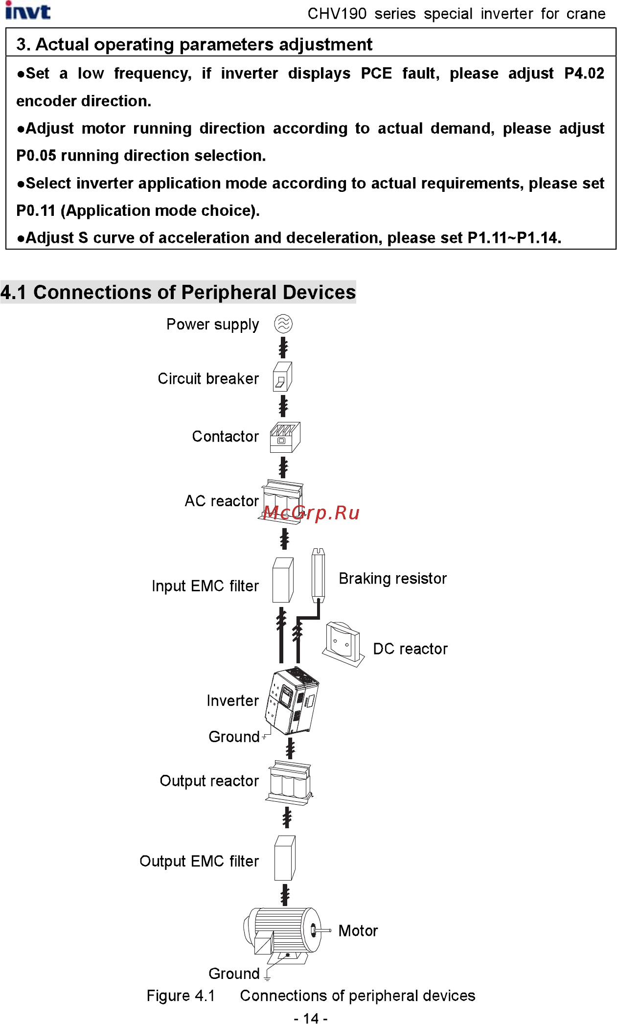 Invt CHV190-5R5G-4 [15/242] Connections of peripheral devices