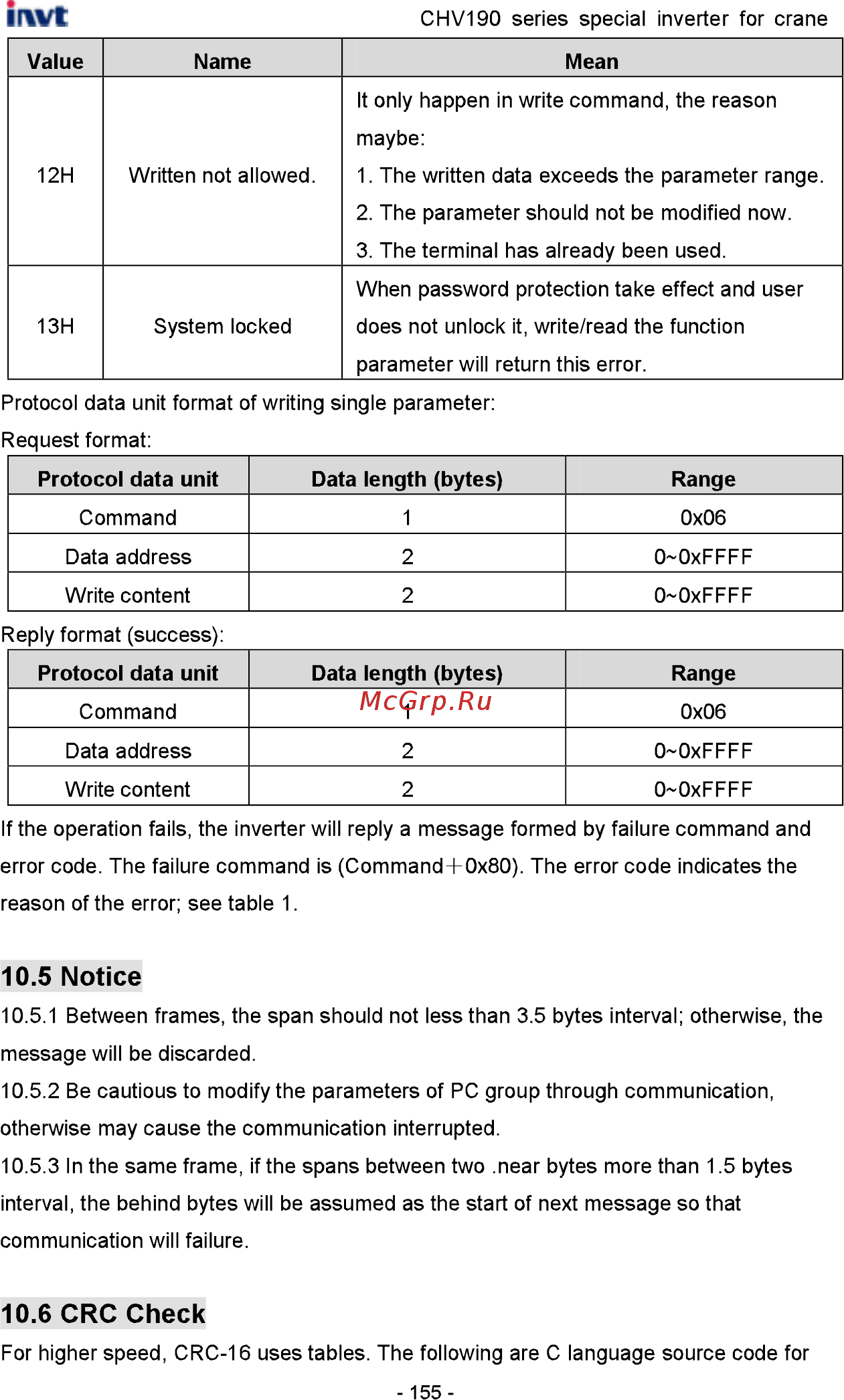 Invt CHV190-045G-4 [156/242] Notice