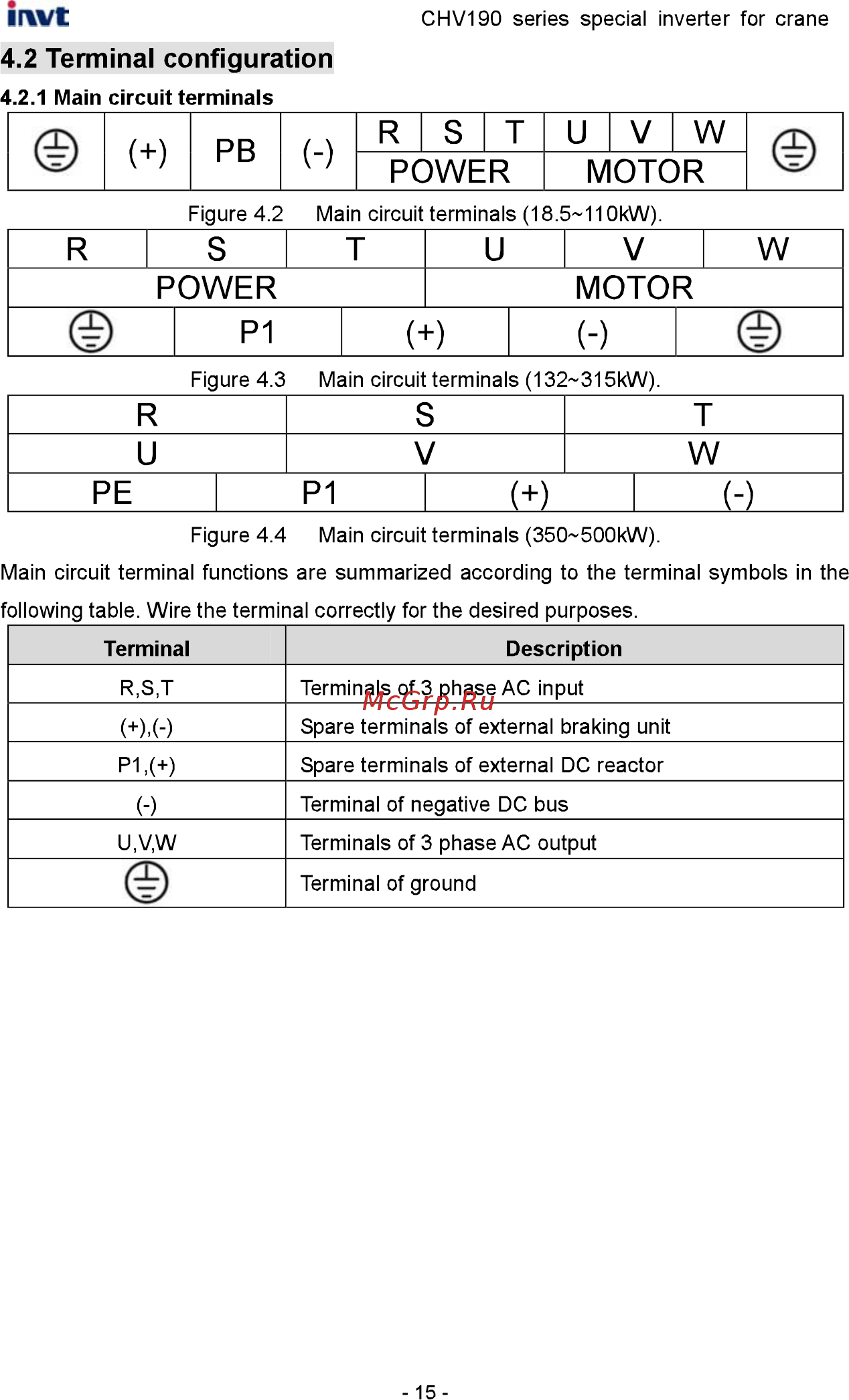 Invt CHV190-5R5G-4 [16/242] Terminal configuration