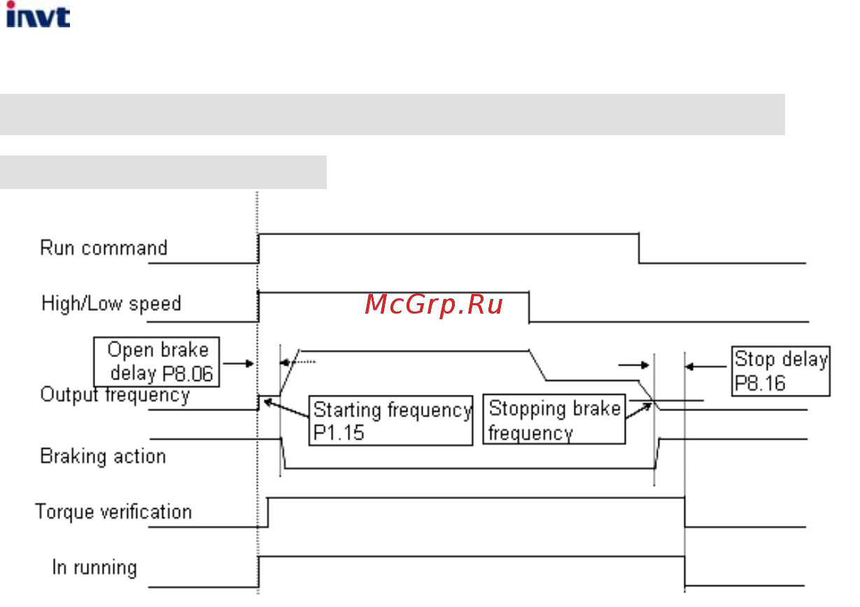 Invt CHV190-037G-4 [163/242] Appendix a application mode description