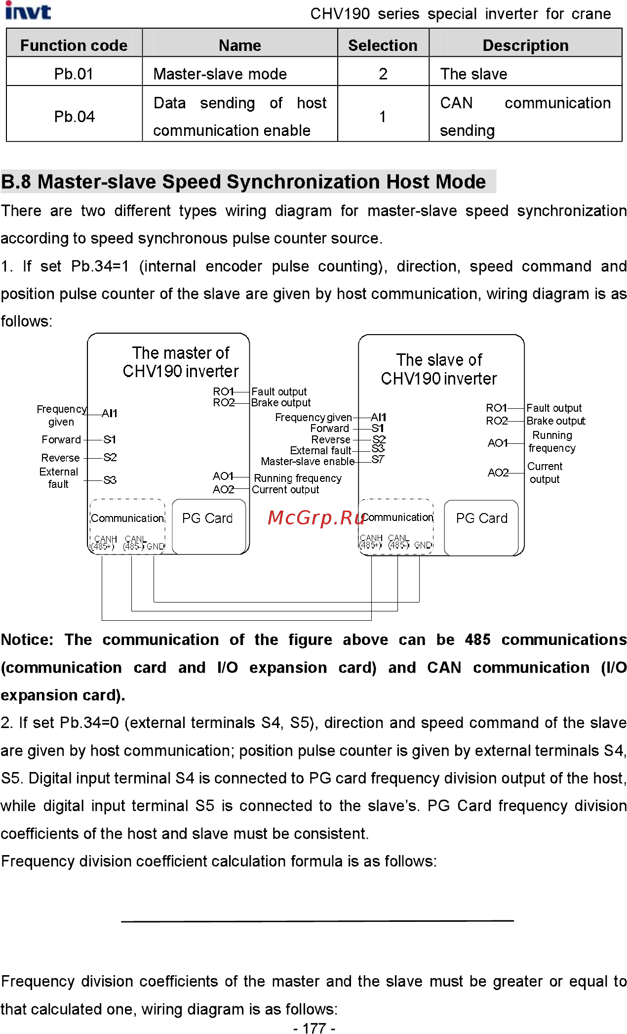 Invt CHV190-5R5G-4 [178/242] B master slave speed synchronization host mode