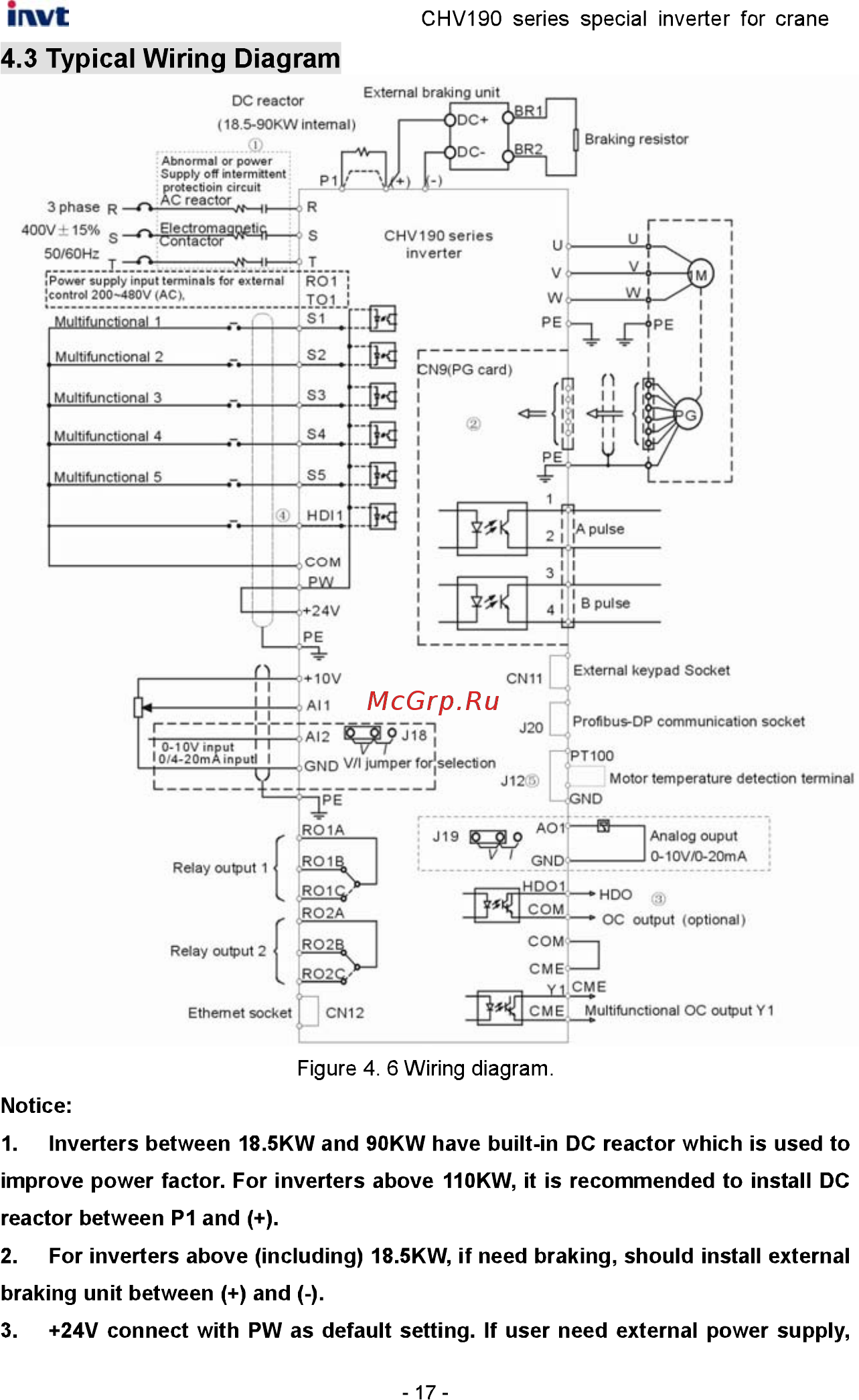 Invt CHV190-132G-4 [18/242] Typical wiring diagram