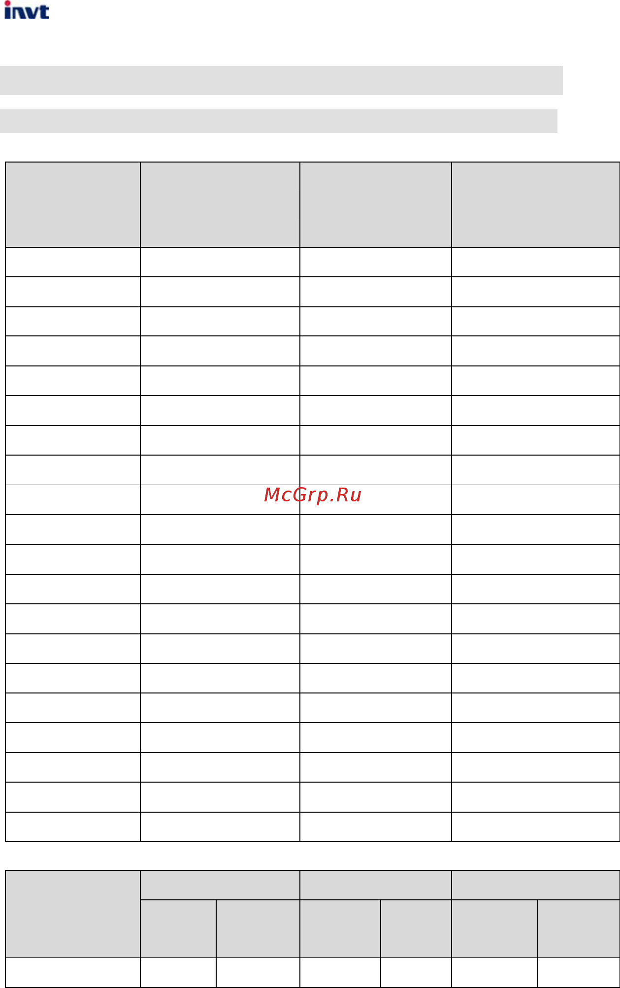 Invt CHV190-5R5G-4 [192/242] Appendix e specifications of accessories