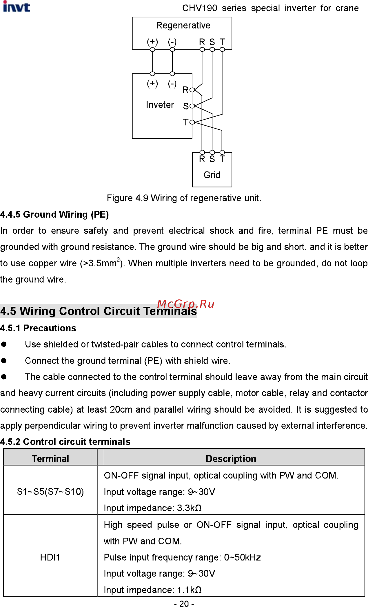 Invt CHV190-5R5G-4 [21/242] Wiring control circuit terminals