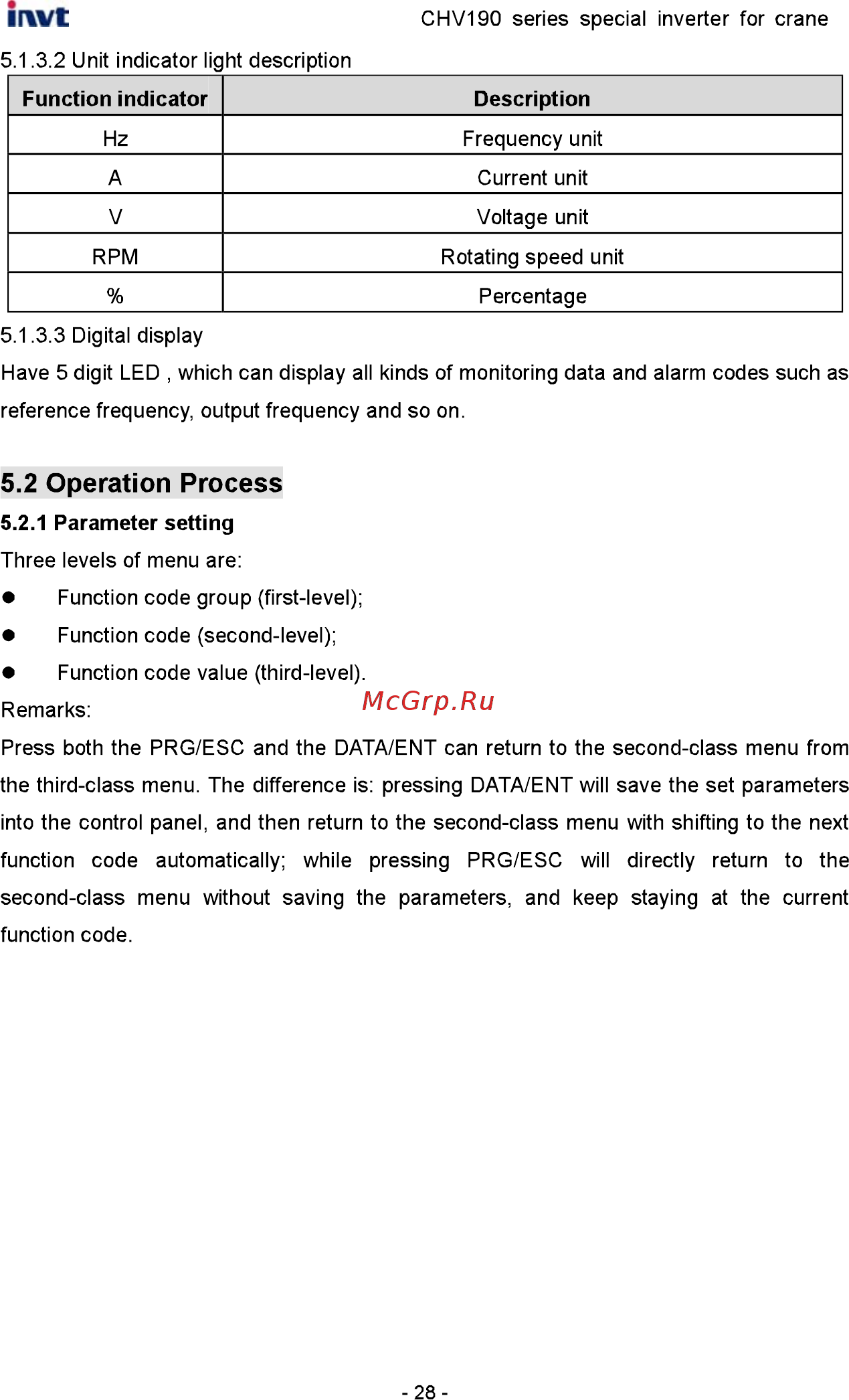 Invt CHV190-5R5G-4 [29/242] Operating keypad description