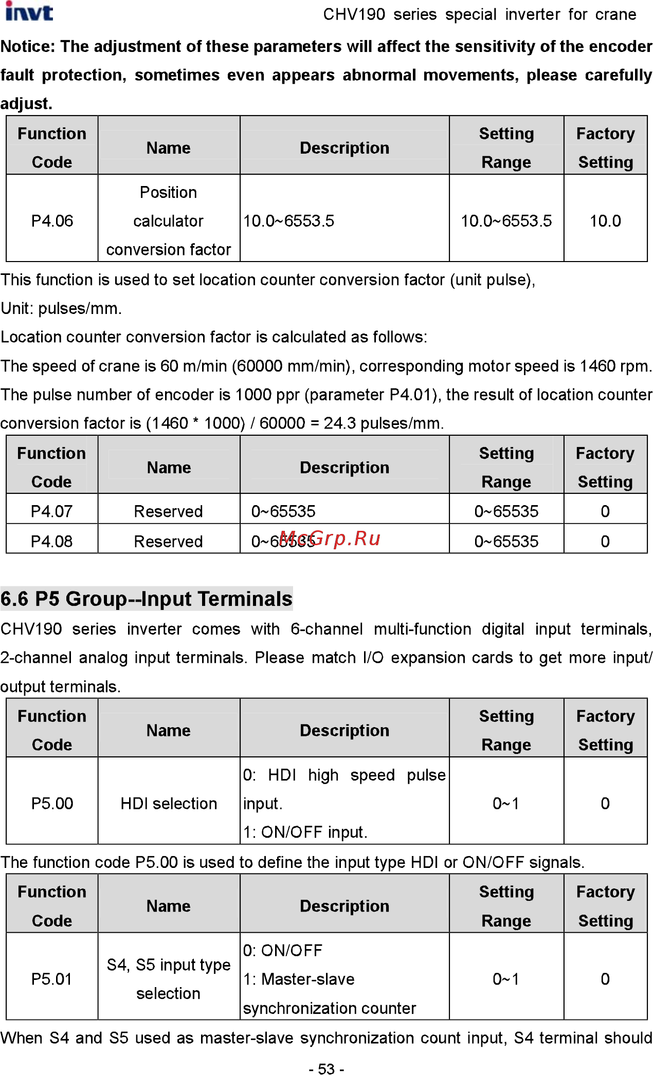 Invt CHV190-5R5G-4 [54/242] P5 group input terminals