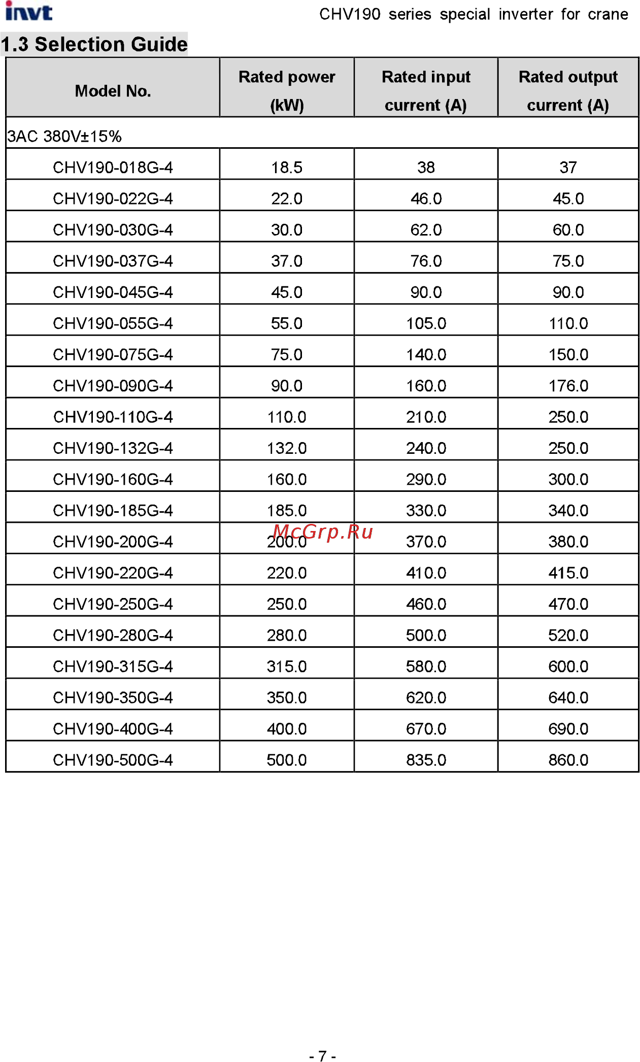 Invt CHV190-5R5G-4 [8/242] Selection guide