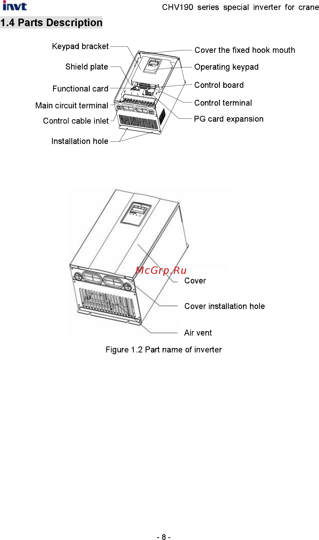 Invt CHV190-5R5G-4 [9/242] Parts description