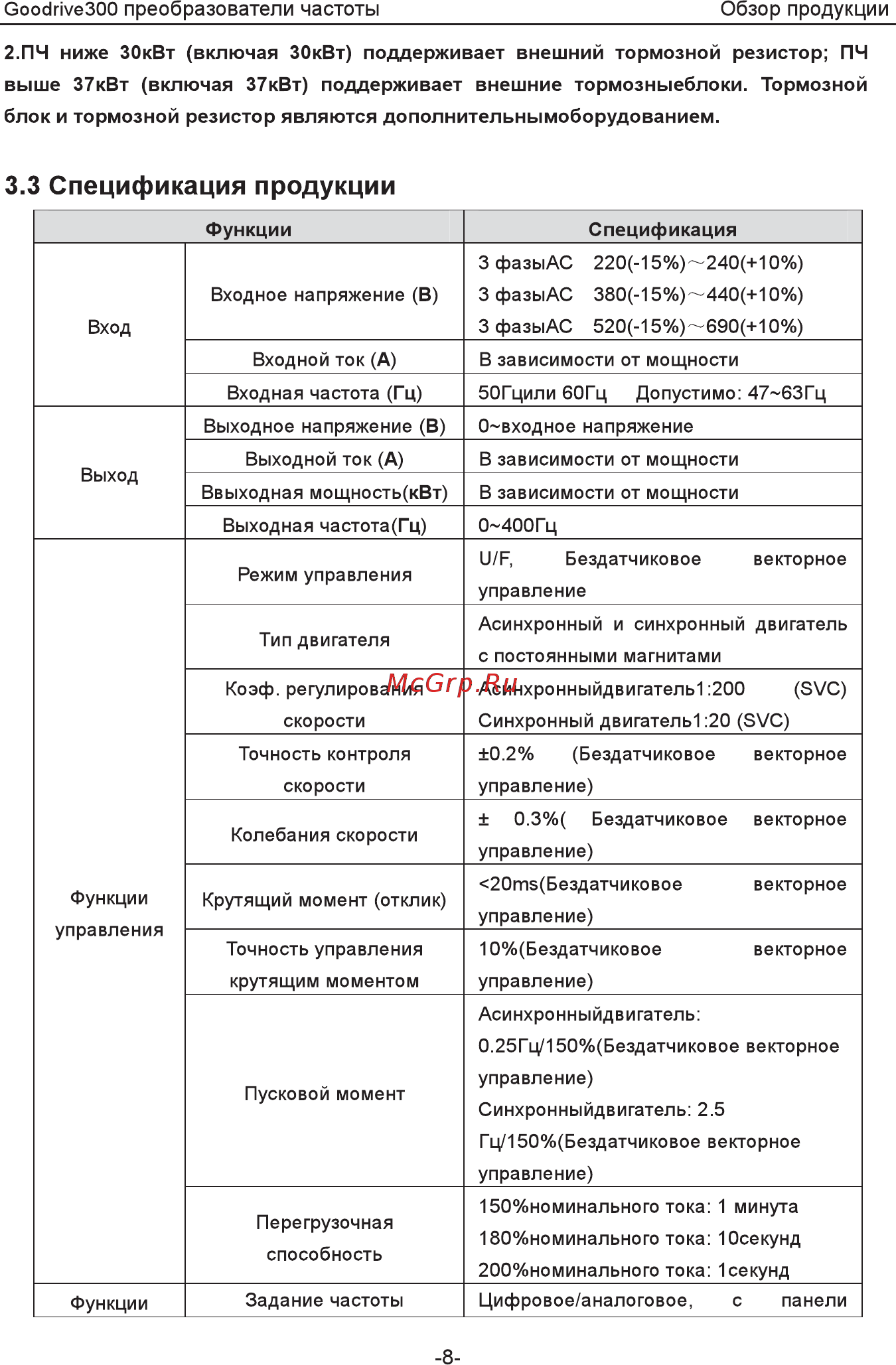 Invt GD300-055G-4 Инструкция по эксплуатации онлайн [13/279] 471564