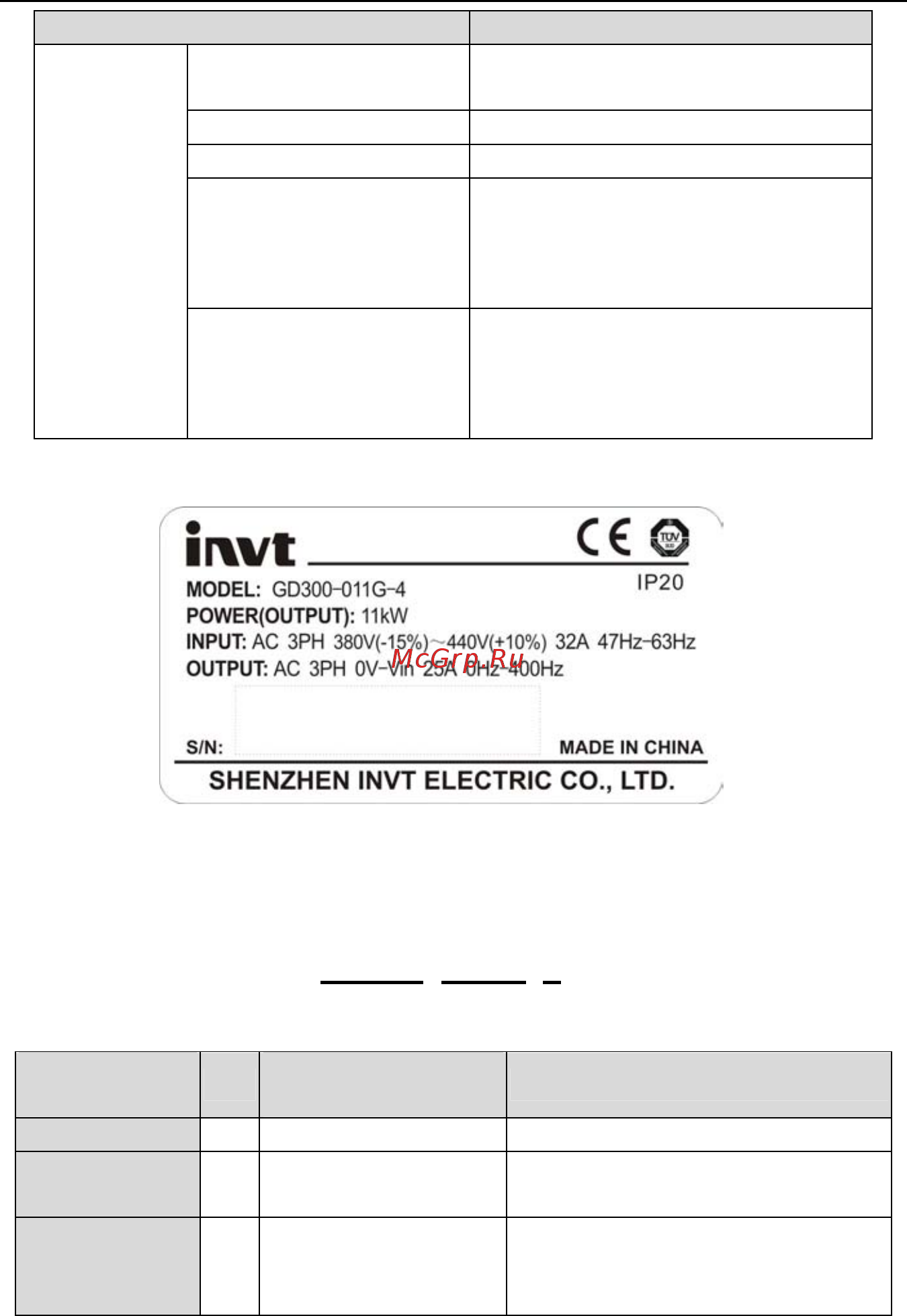 Invt GD300-055G-4 [15/279] Табличка пч