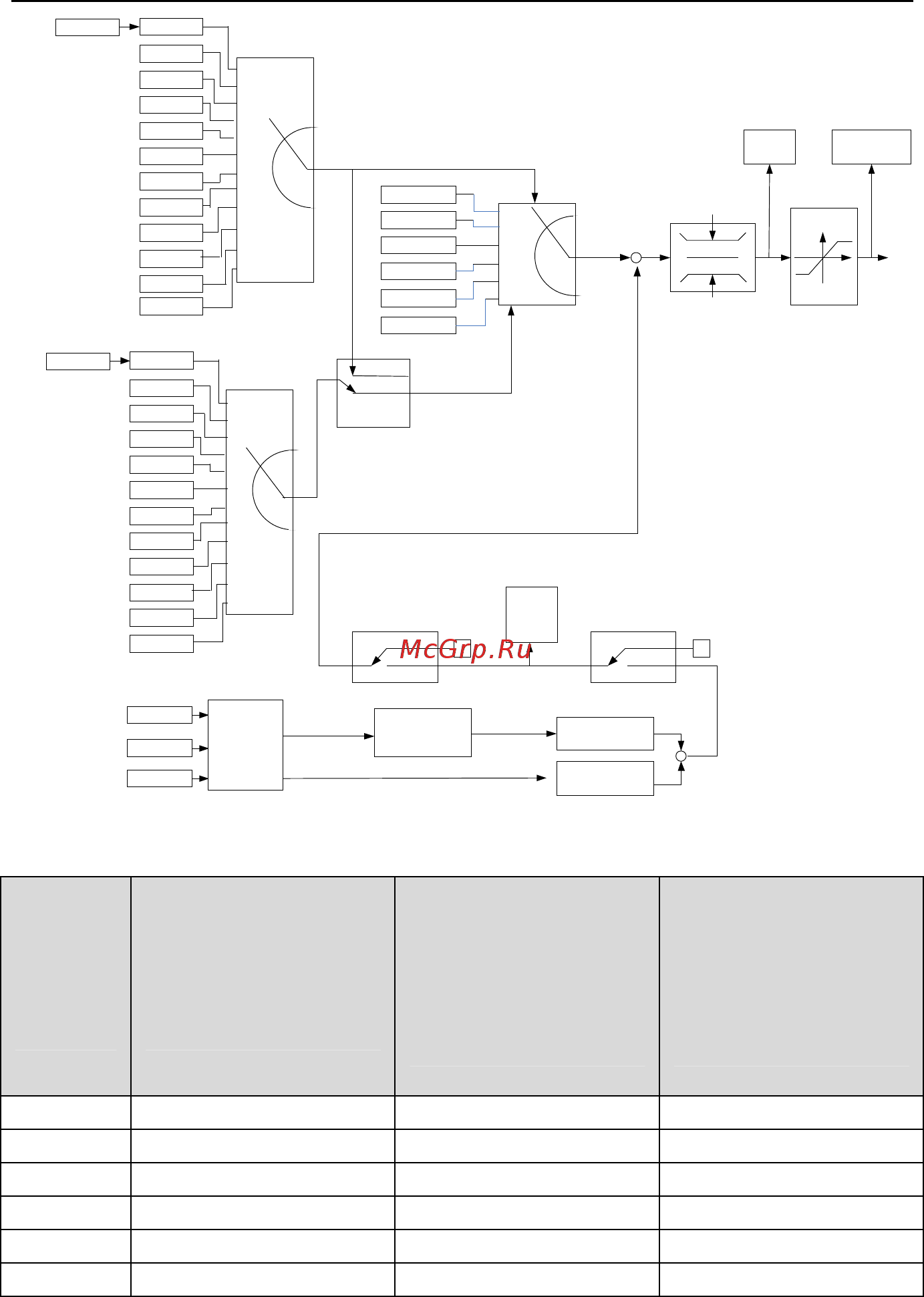 Invt GD300-015G-4 [163/279] Преобразователи частот