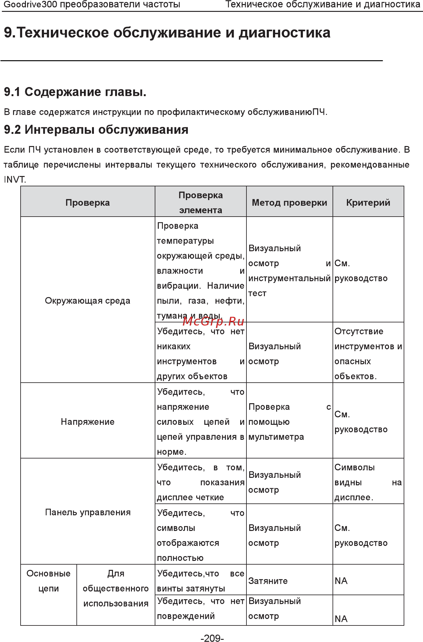 Invt GD300-055G-4 Инструкция по эксплуатации онлайн [214/279] 471564