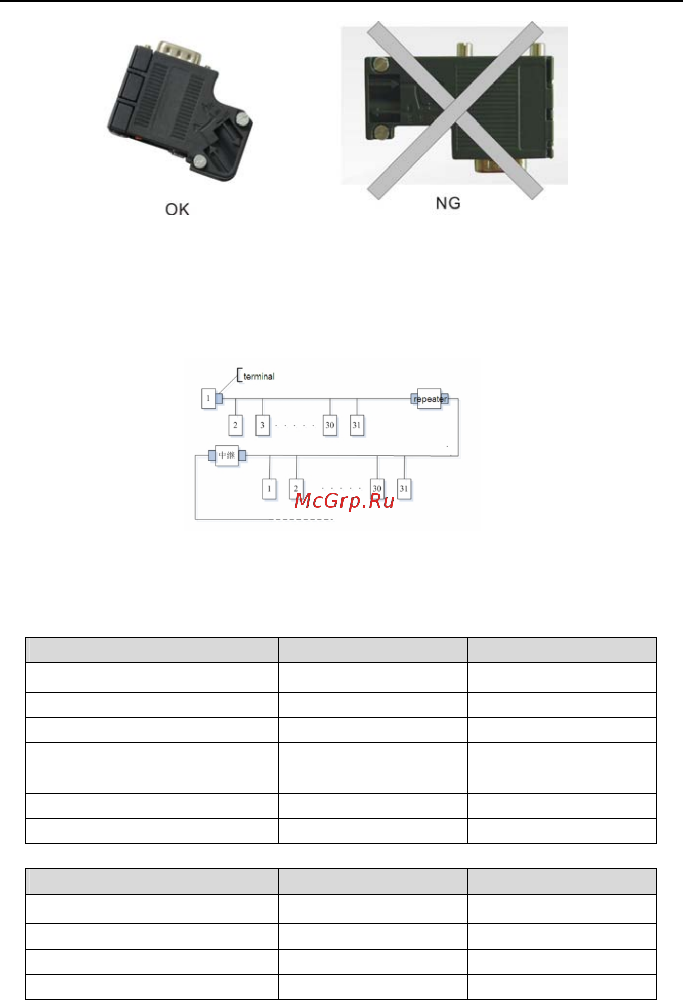 Invt GD300-055G-4 [243/279] Приложение a