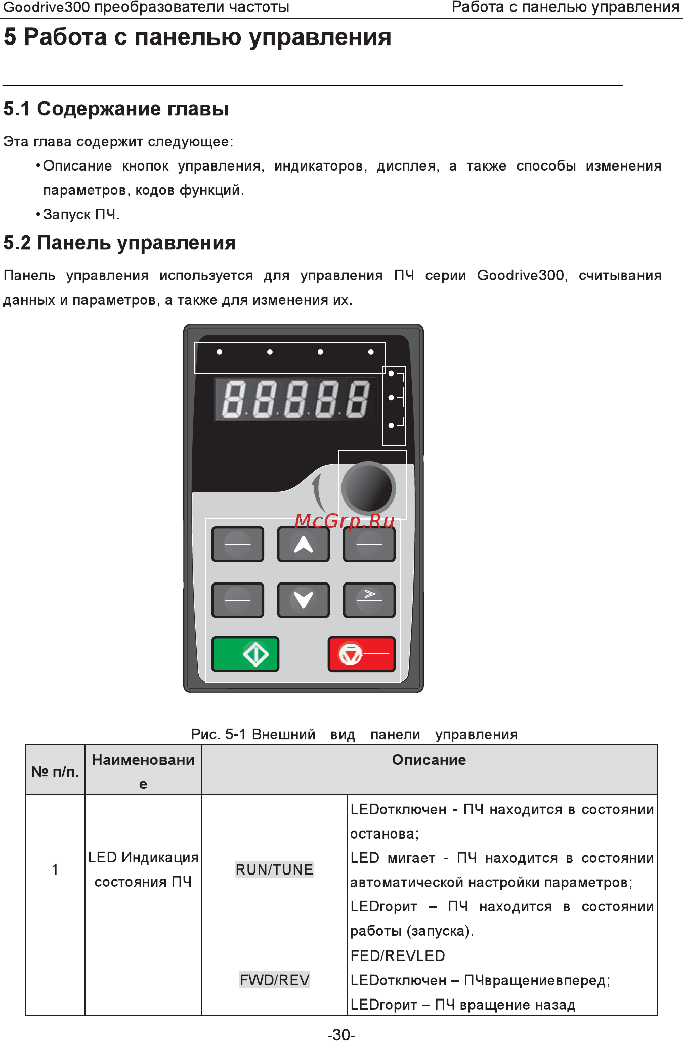 Invt GD300-200G-4 [35/279] Stop rst