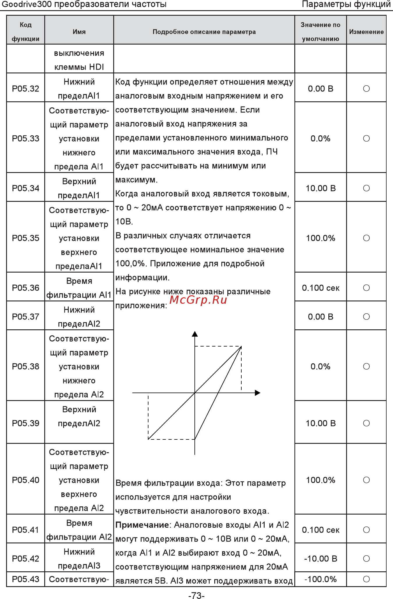 Invt GD300-055G-4 Инструкция по эксплуатации онлайн [78/279] 471564