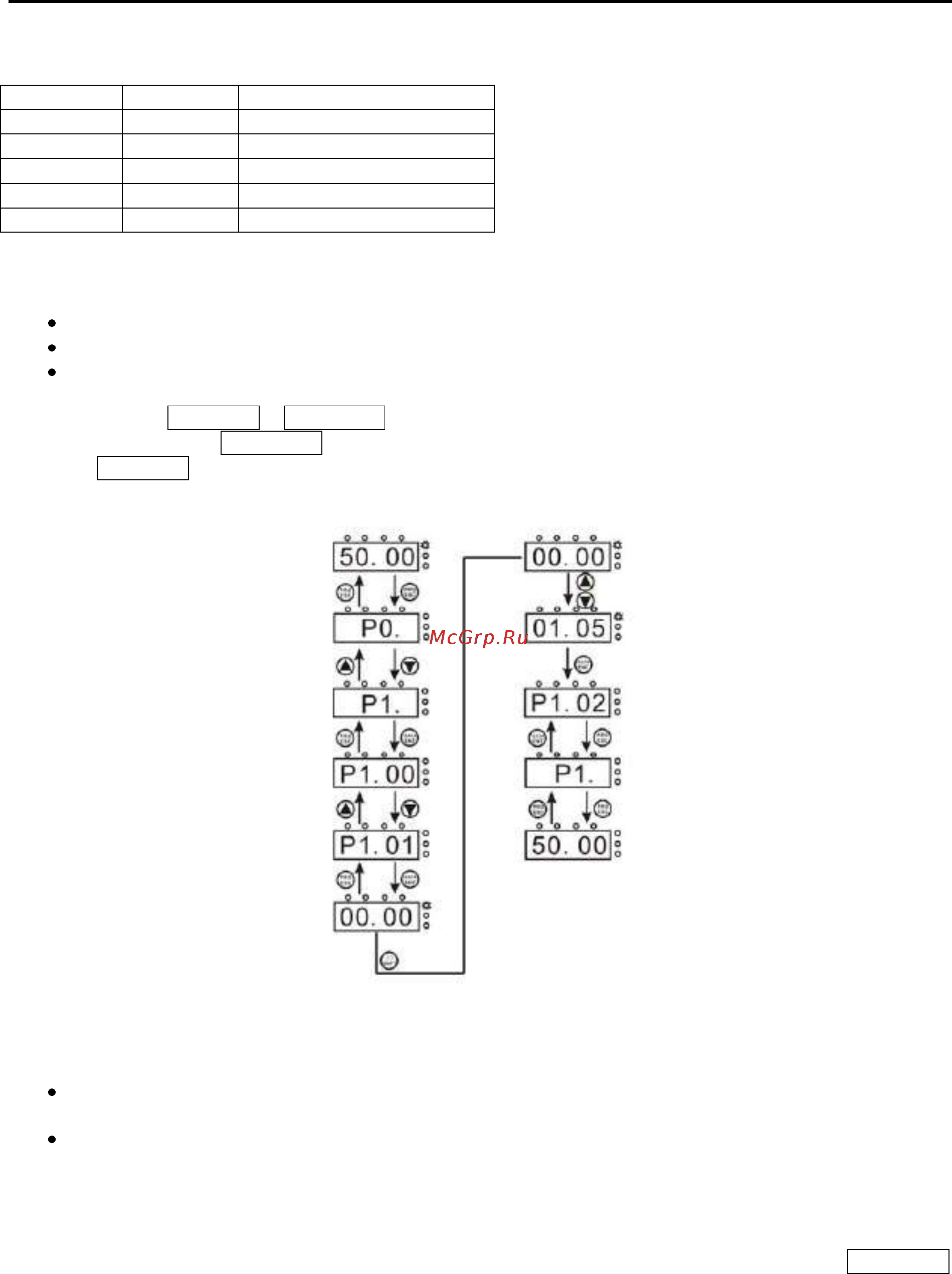 Invt CHE100-7R5G-4 [35/105] Эксплуатация