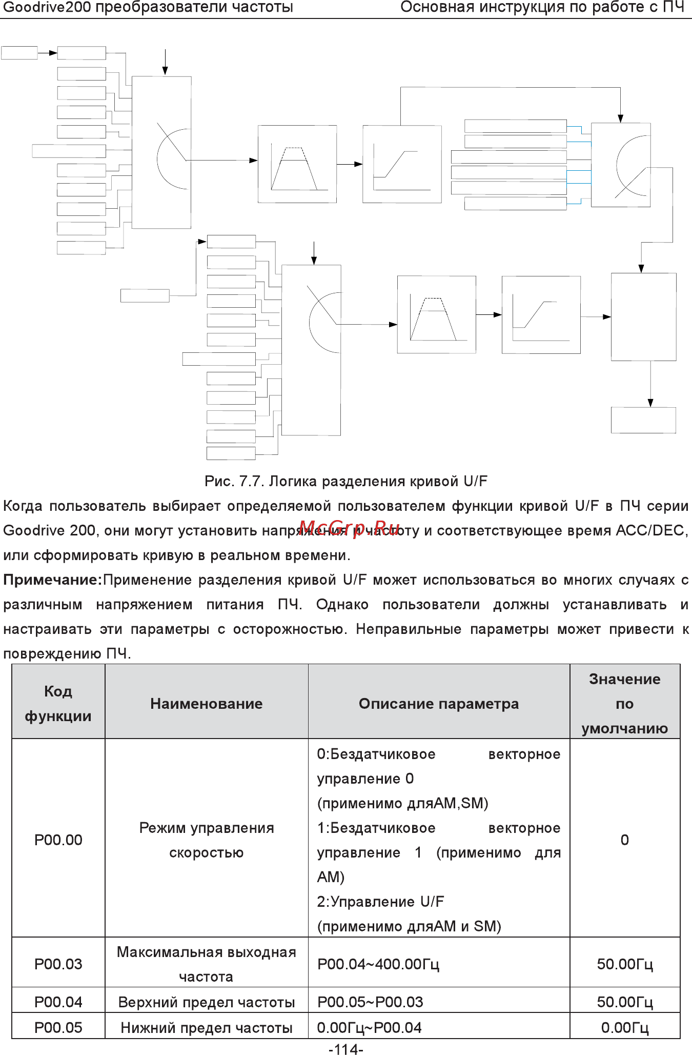 Invt GD200-5R5G-4 Инструкция по эксплуатации онлайн [119/225] 471652