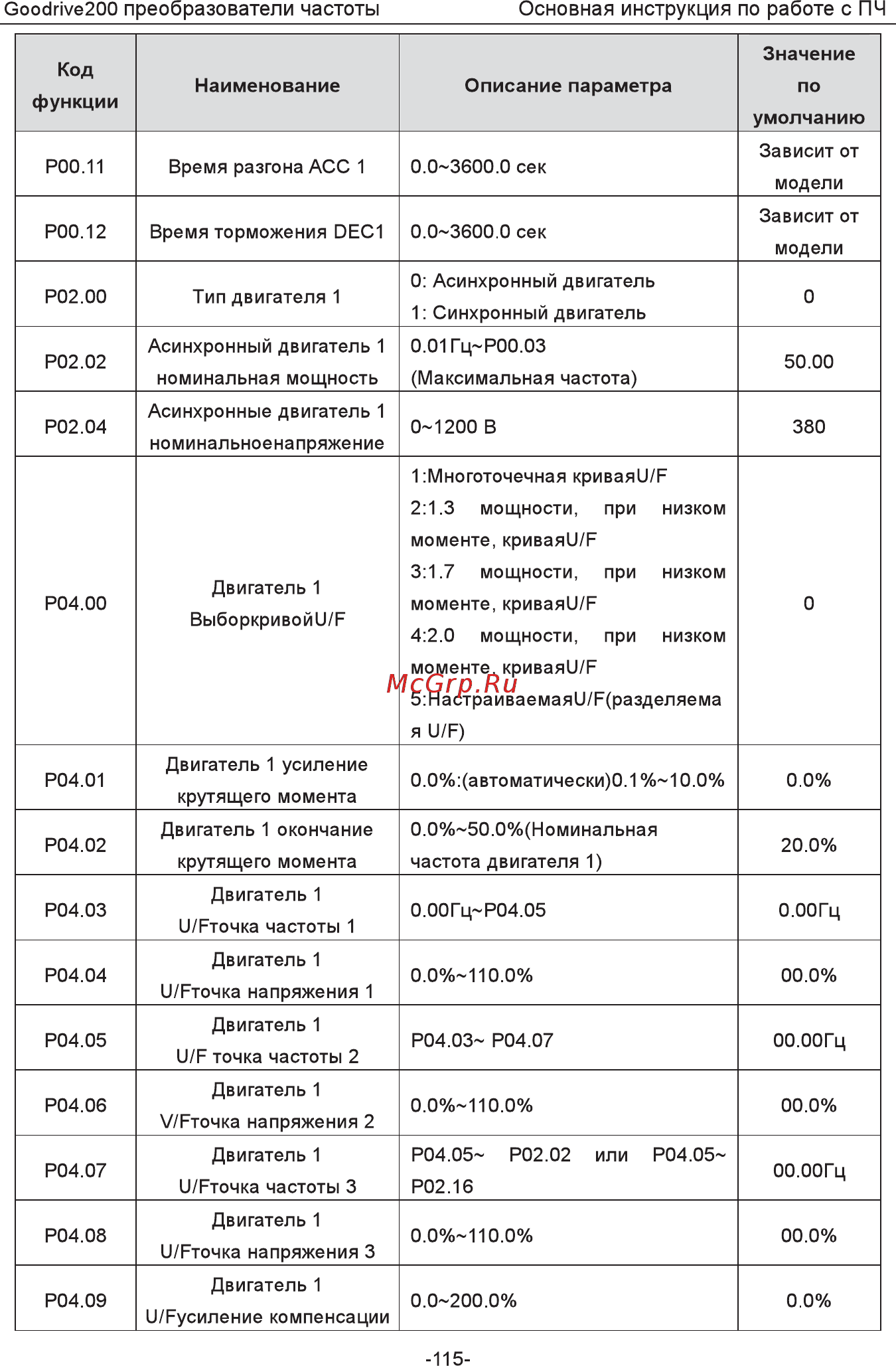 Invt GD200-5R5G-4 Инструкция по эксплуатации онлайн [120/225] 471652