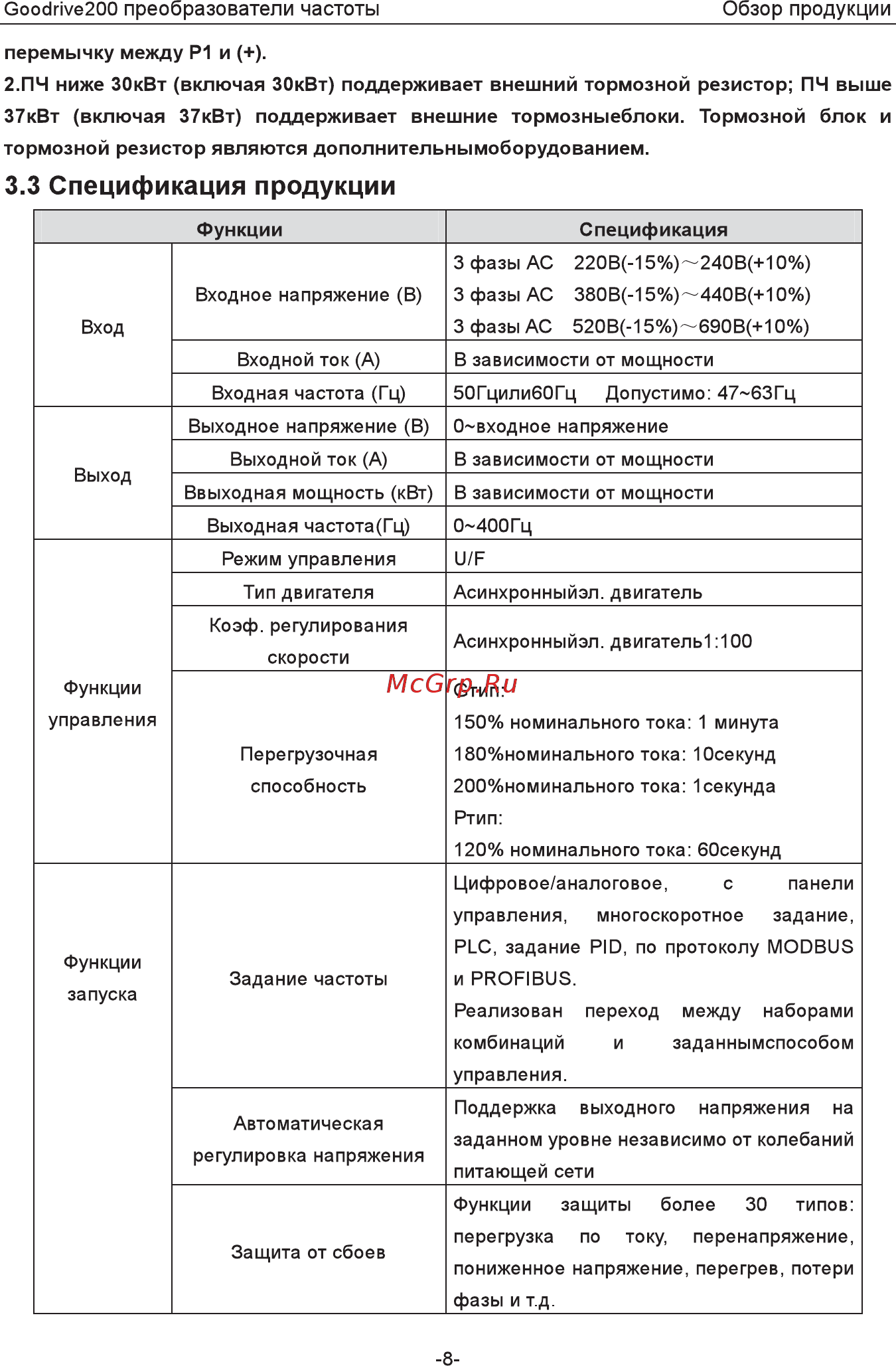 Invt GD200-5R5G-4 Инструкция по эксплуатации онлайн [13/225] 471652