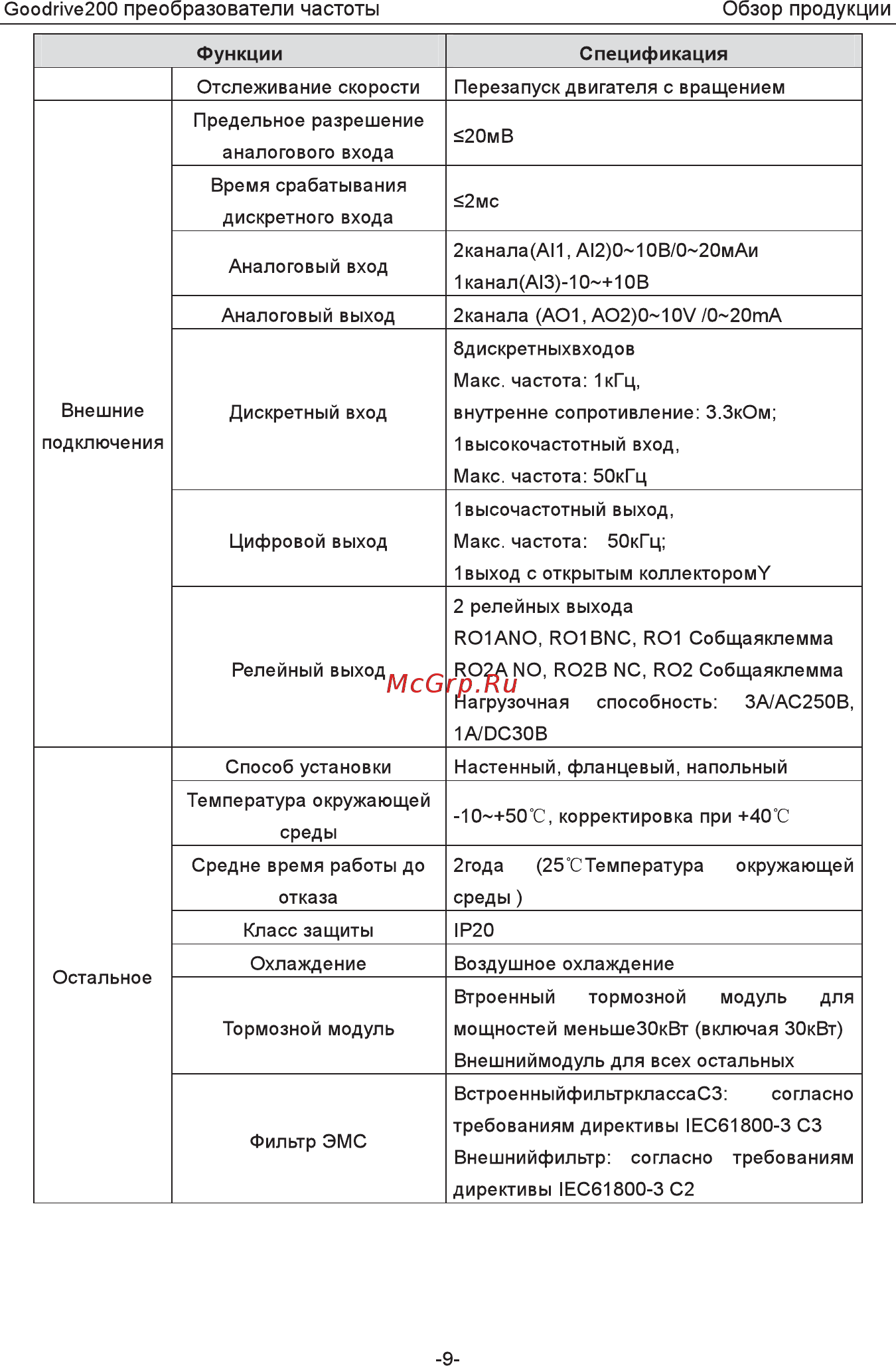 Invt GD200-7R5G-4 Инструкция по эксплуатации онлайн [14/225] 471653