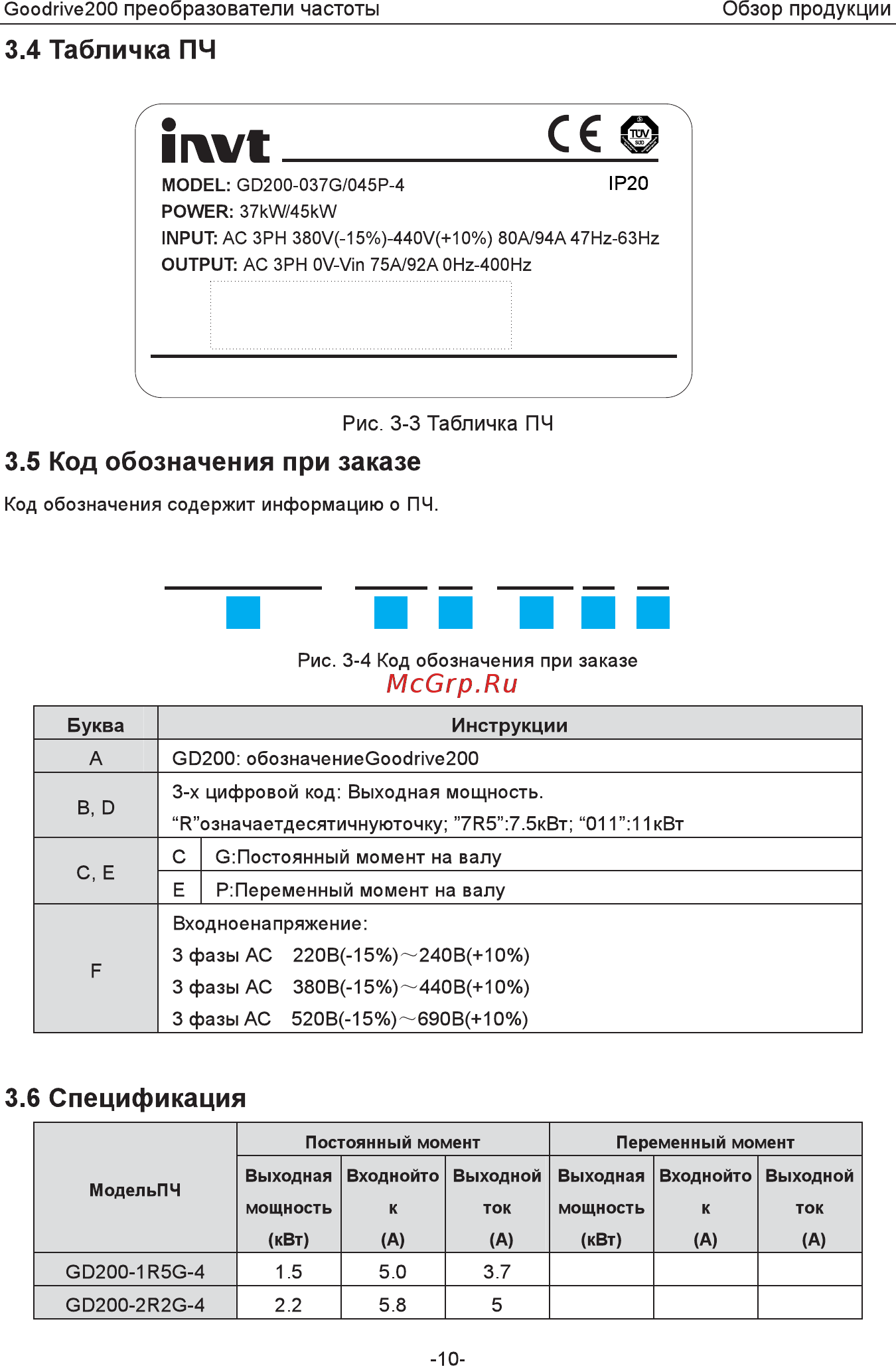 Invt GD200-075P-4 [15/225] Gd200 011g 015p 4
