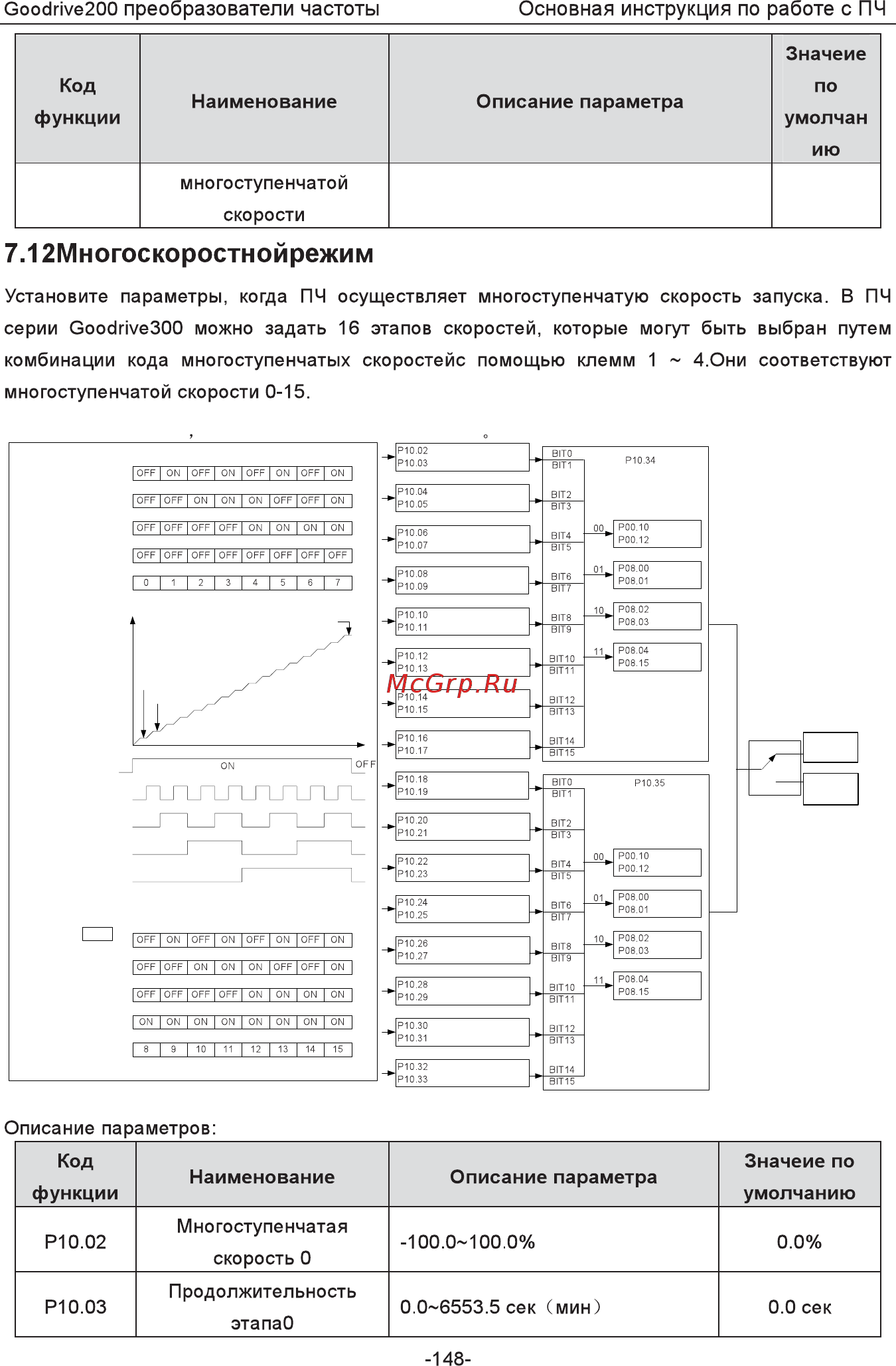 Invt GD200-5R5G-4 Инструкция по эксплуатации онлайн [153/225] 471652