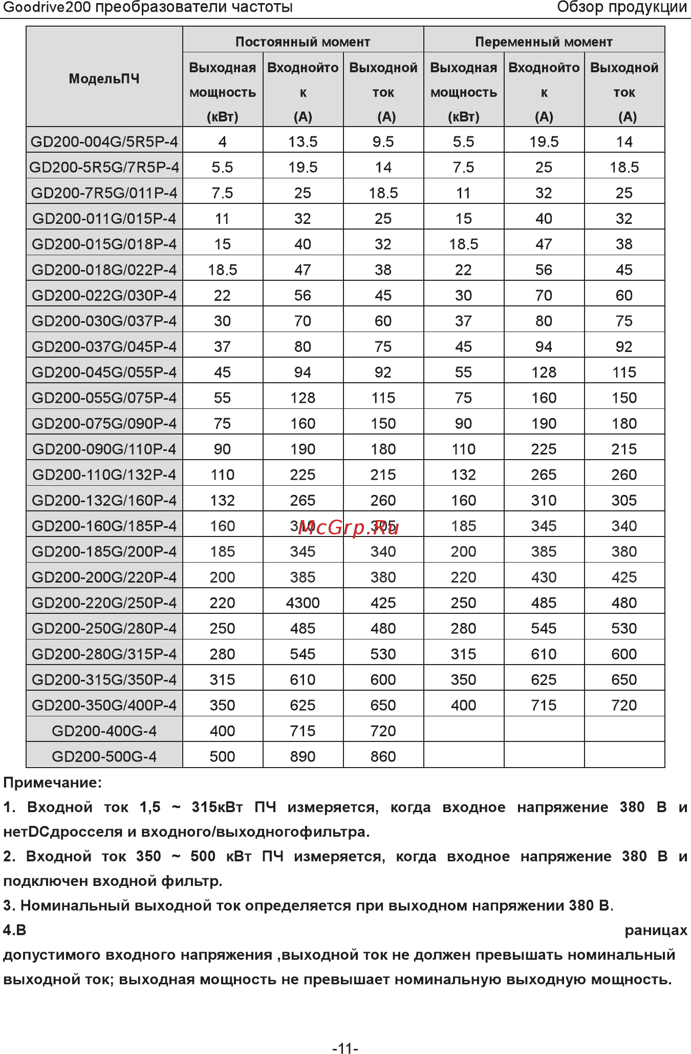 Invt GD200-7R5G-4 Инструкция по эксплуатации онлайн [16/225] 471653