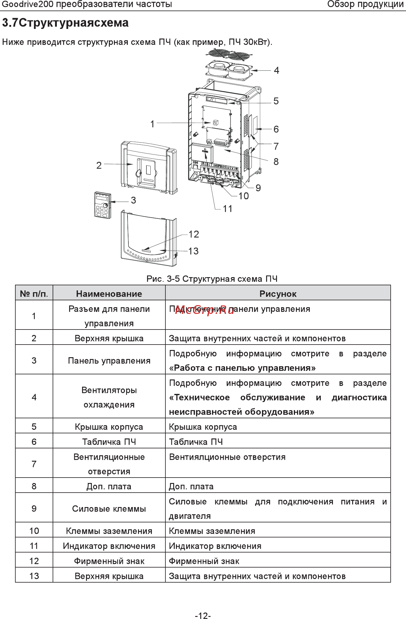 Invt GD200-5R5G-4 Инструкция по эксплуатации онлайн [17/225] 471652