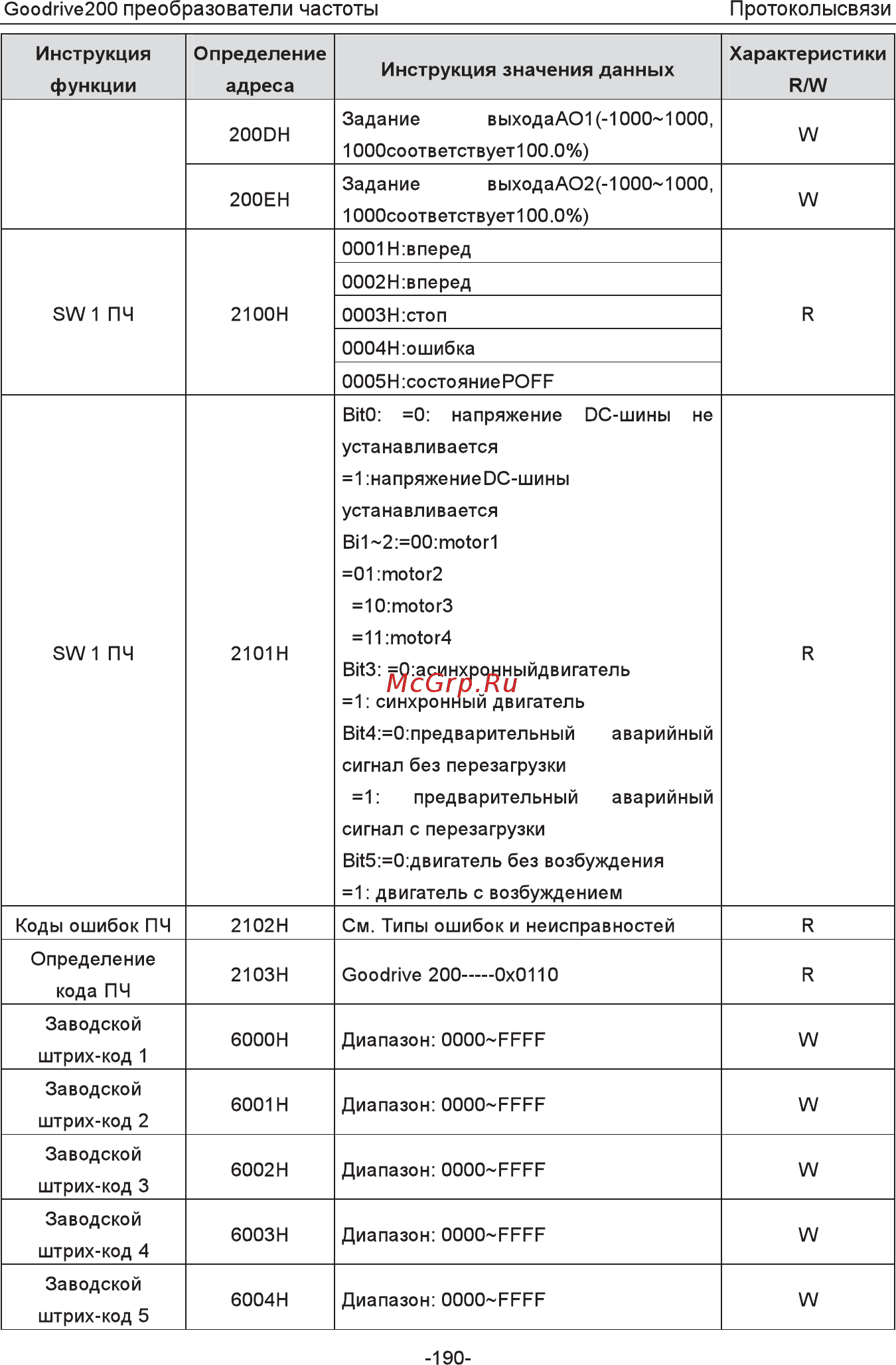 Invt GD200-5R5G-4 Инструкция по эксплуатации онлайн [195/225] 471652