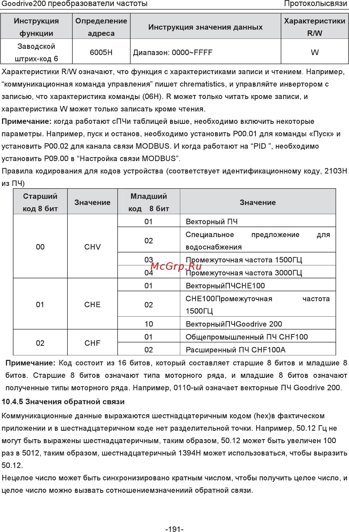 Invt GD200-5R5G-4 Инструкция по эксплуатации онлайн [196/225] 471652
