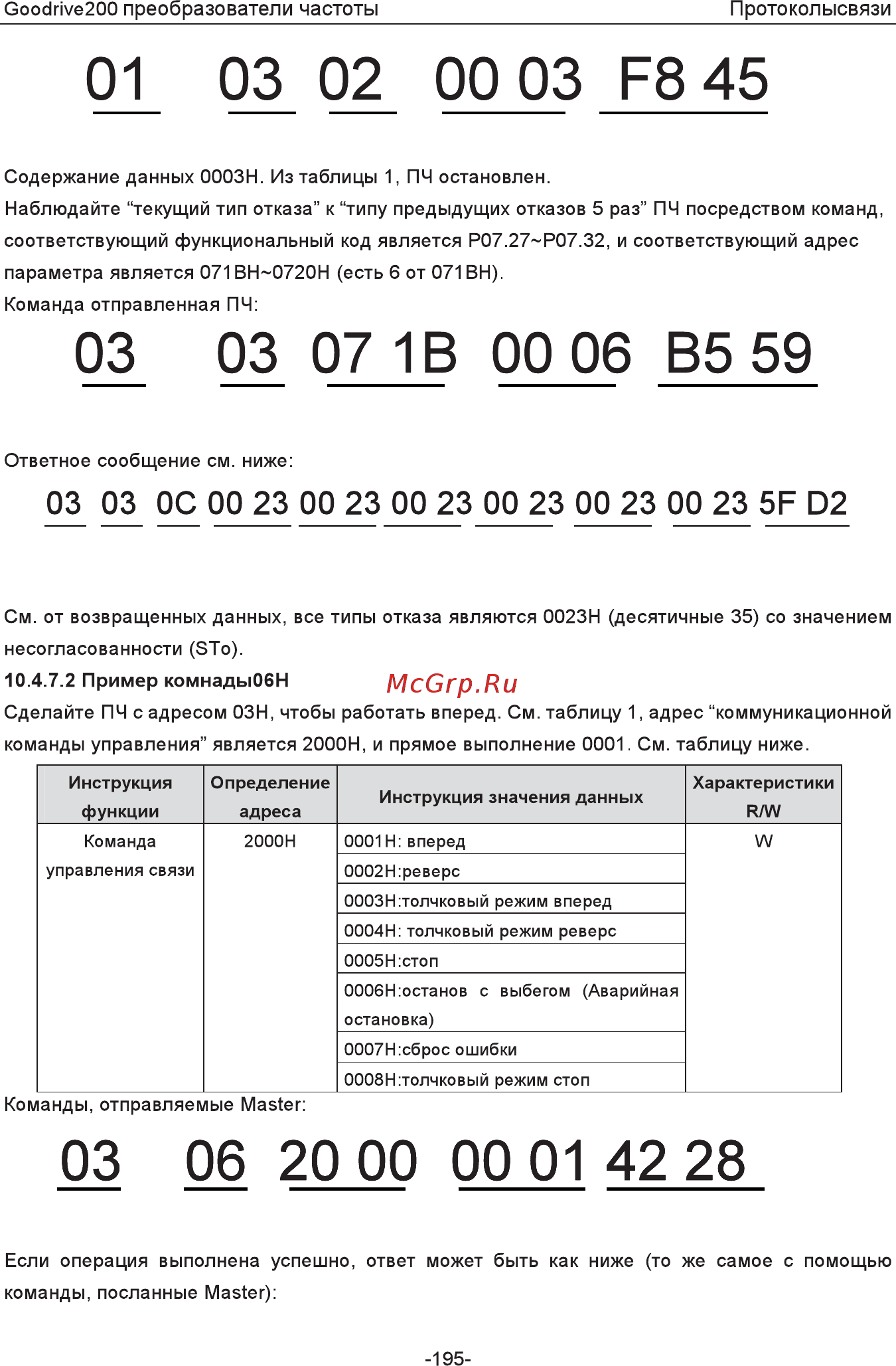 Invt GD200-5R5G-4 Инструкция по эксплуатации онлайн [200/225] 471652