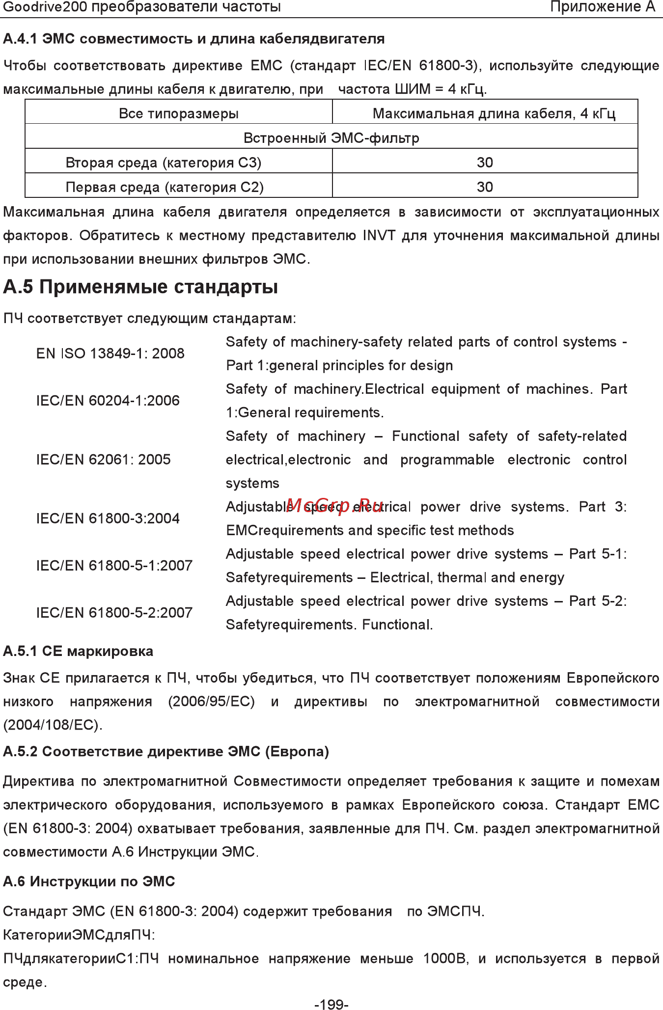 Invt GD200-5R5G-4 Инструкция по эксплуатации онлайн [204/225] 471652