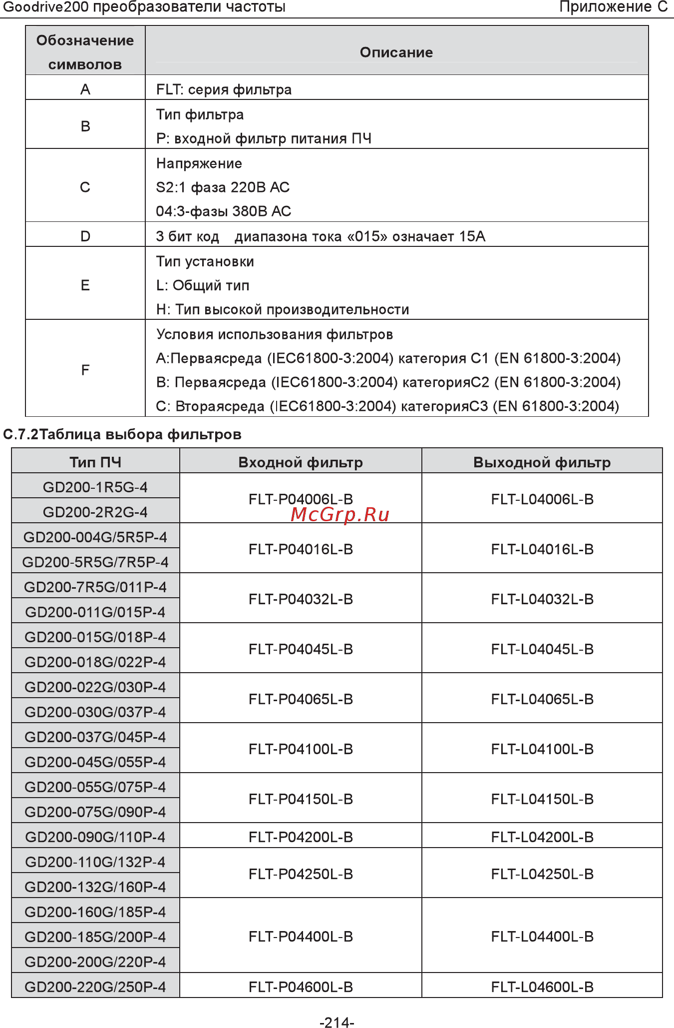 Invt GD200-5R5G-4 Инструкция по эксплуатации онлайн [219/225] 471652