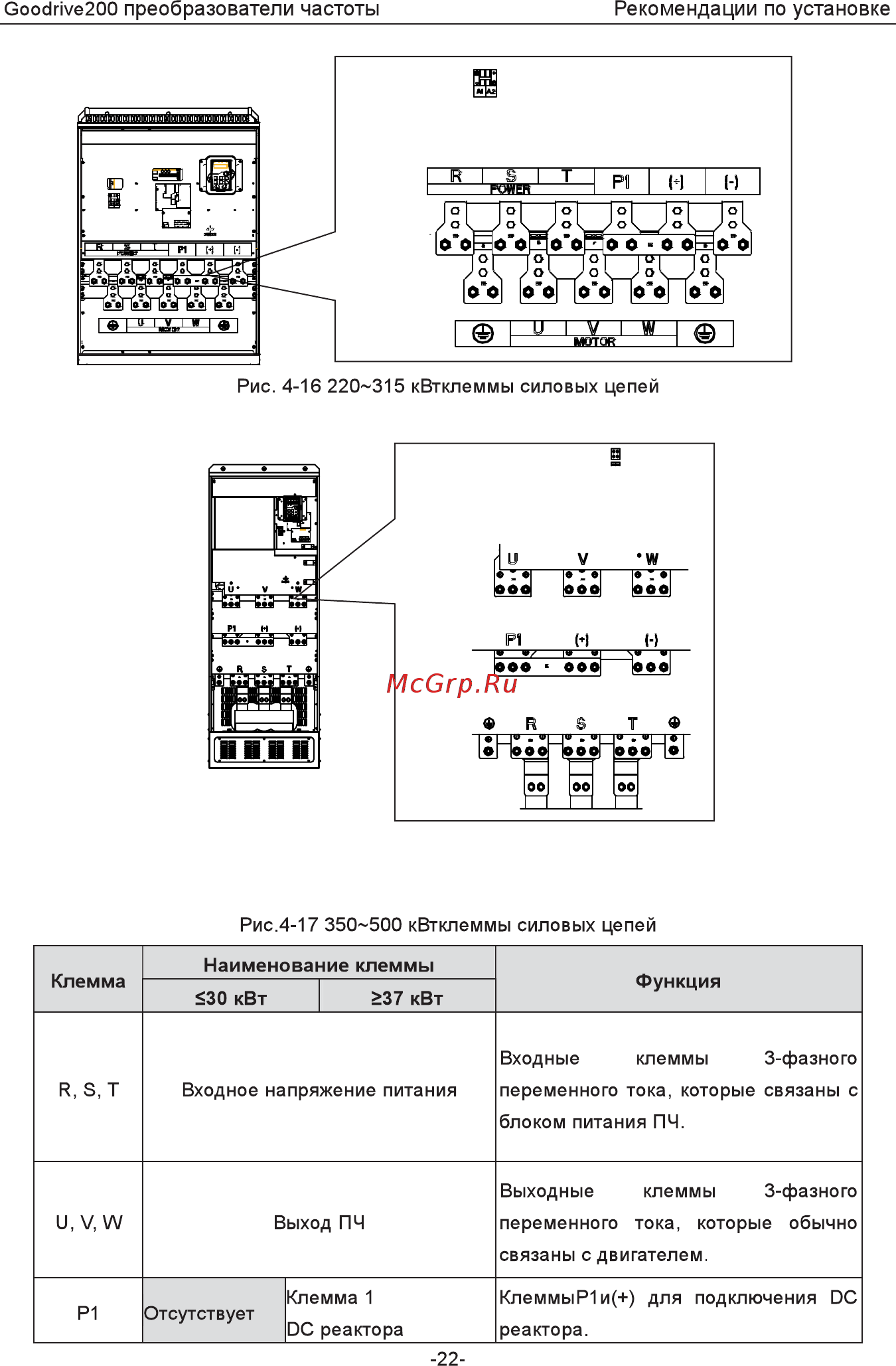 Invt GD200-5R5G-4 Инструкция по эксплуатации онлайн [27/225] 471652