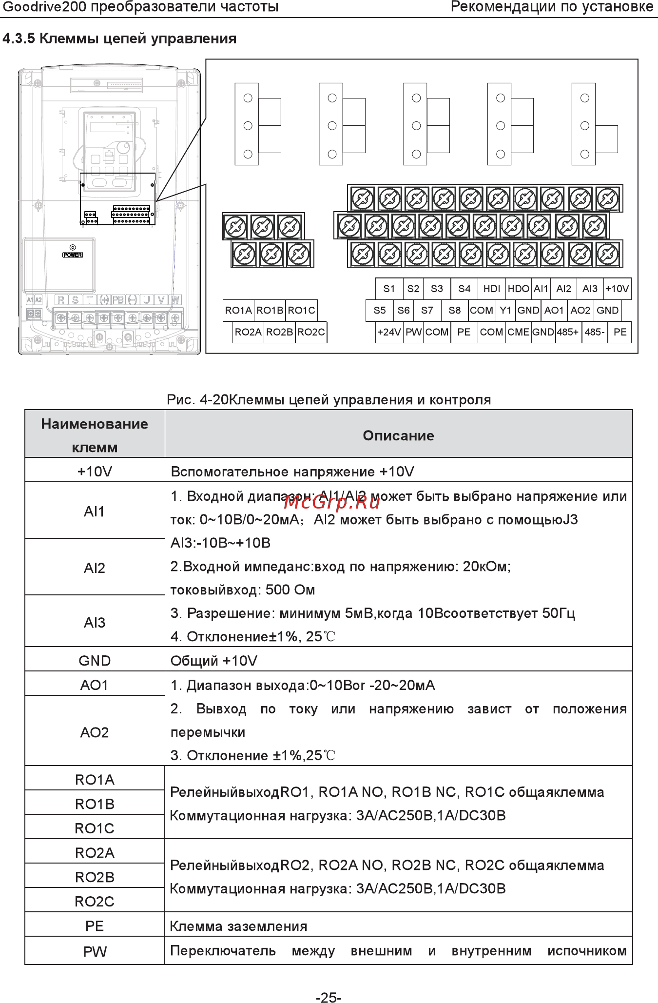 Invt GD200-5R5G-4 Инструкция по эксплуатации онлайн [30/225] 471652