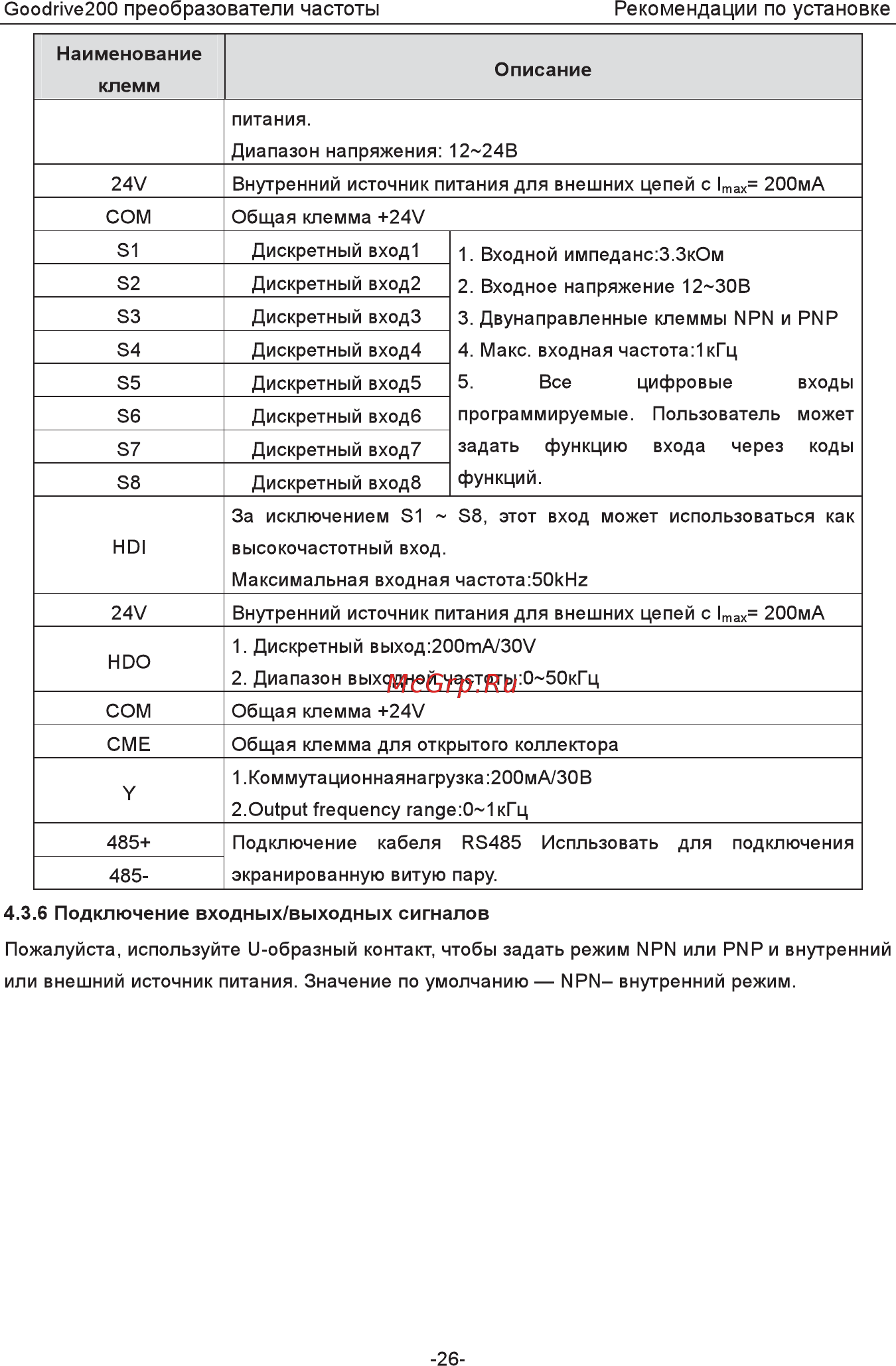 Invt GD200-5R5G-4 Инструкция по эксплуатации онлайн [31/225] 471652
