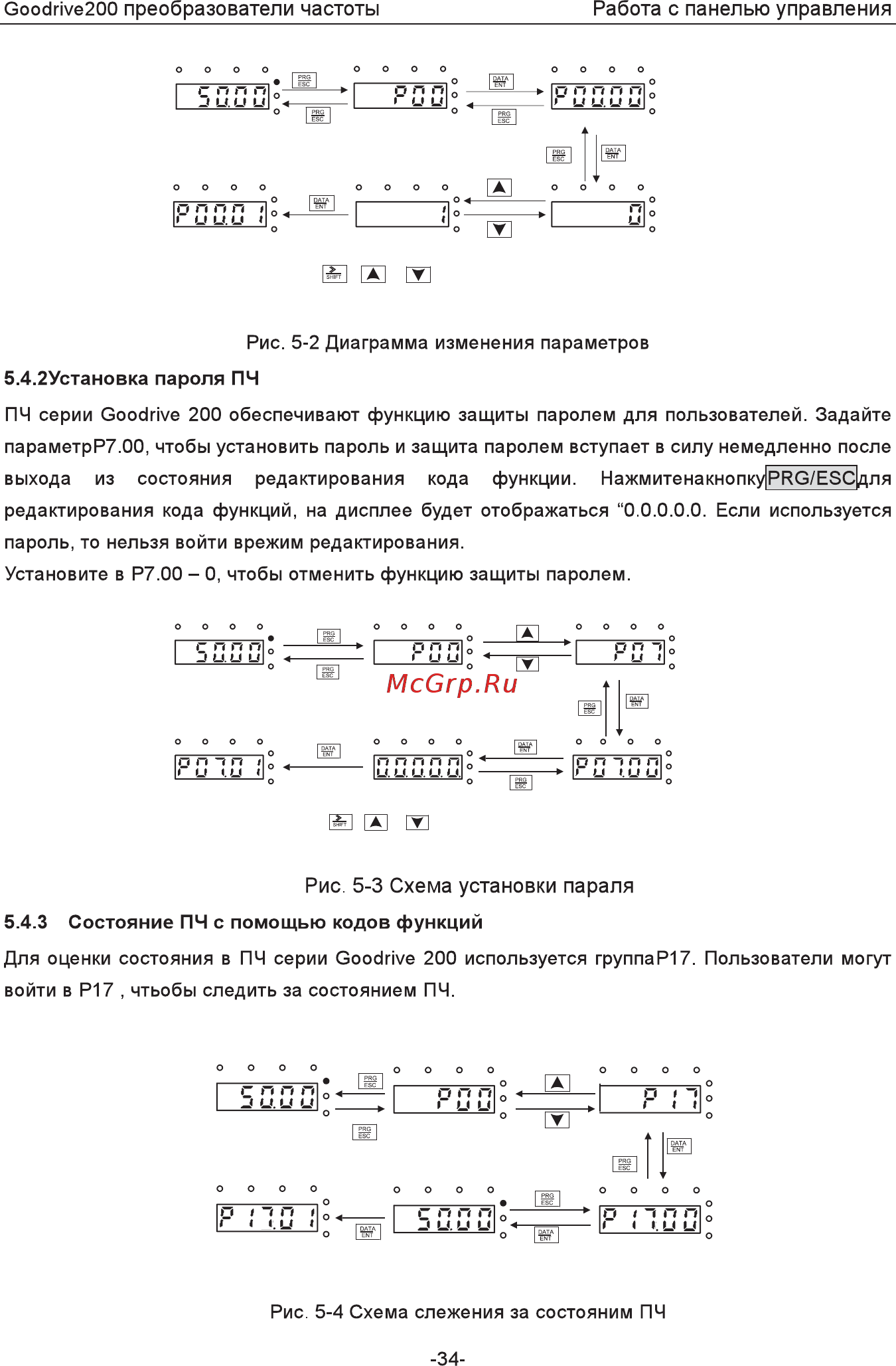 Invt GD200-5R5G-4 Инструкция по эксплуатации онлайн [39/225] 471652