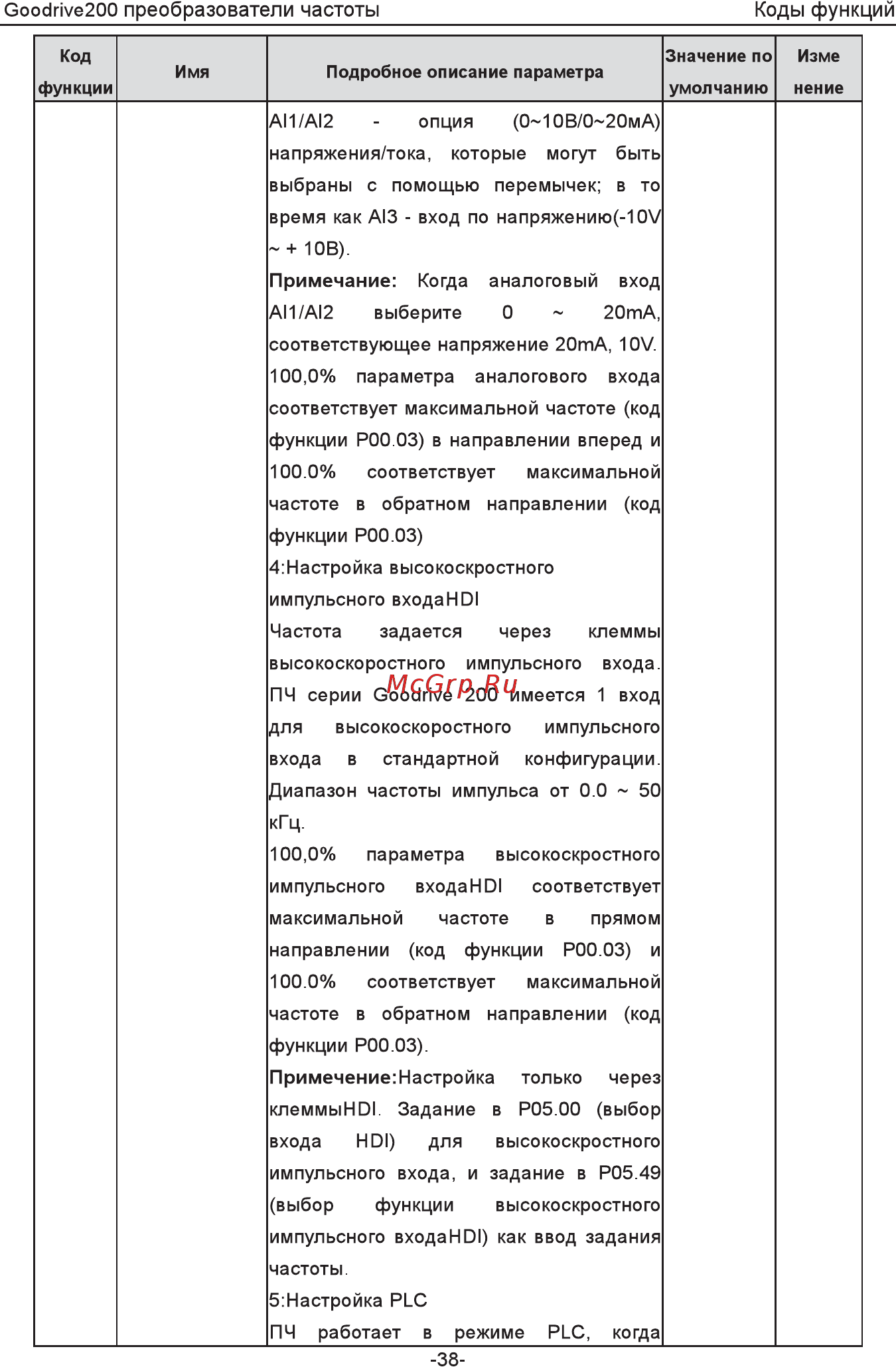 Invt GD200-5R5G-4 Инструкция по эксплуатации онлайн [43/225] 471652