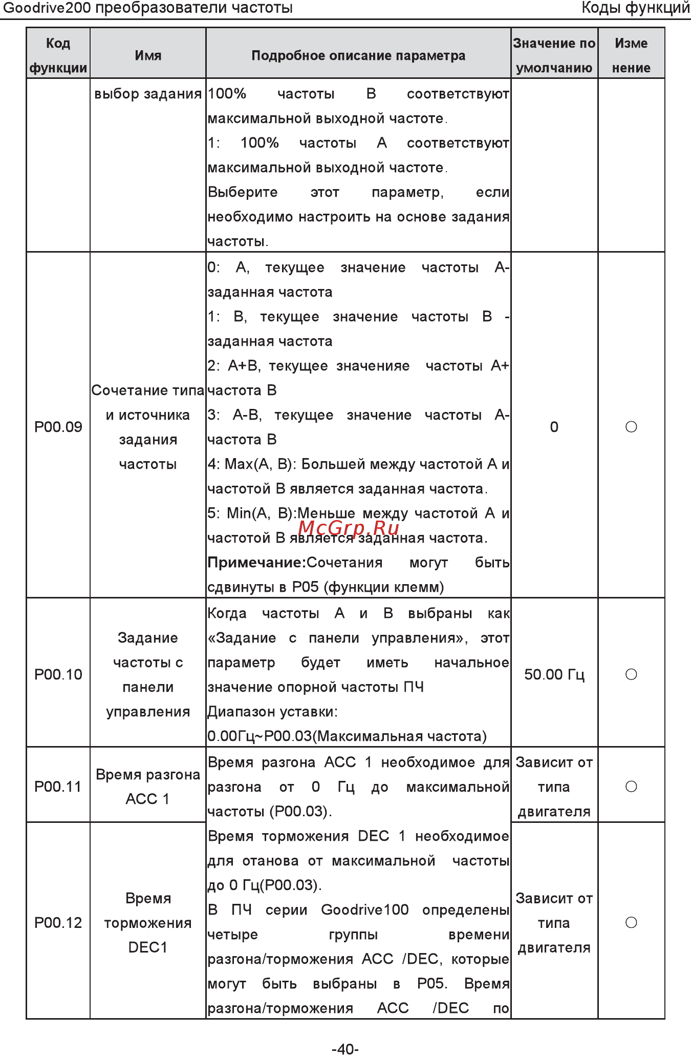 Invt GD200-5R5G-4 Инструкция по эксплуатации онлайн [45/225] 471652