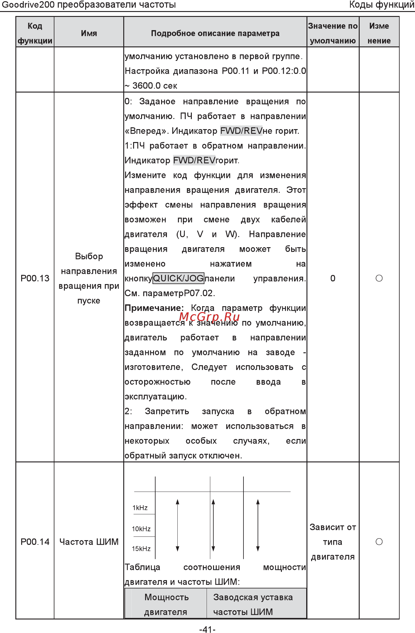 Invt GD200-5R5G-4 Инструкция по эксплуатации онлайн [46/225] 471652