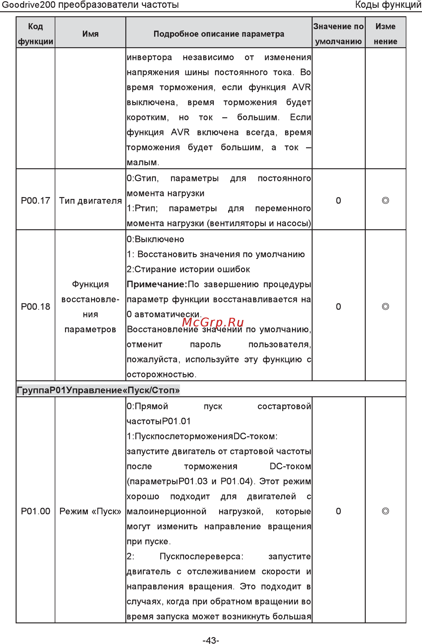 Invt GD200-5R5G-4 Инструкция по эксплуатации онлайн [48/225] 471652