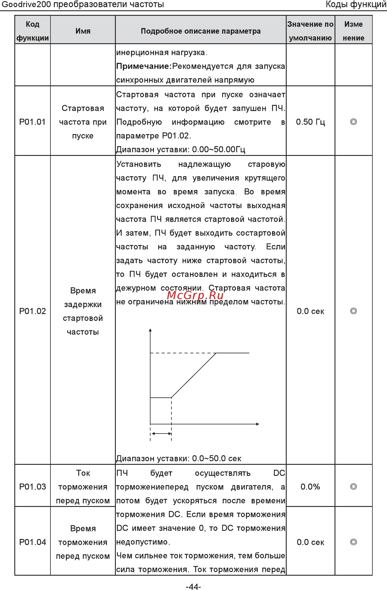 Invt GD200-5R5G-4 Инструкция по эксплуатации онлайн [49/225] 471652