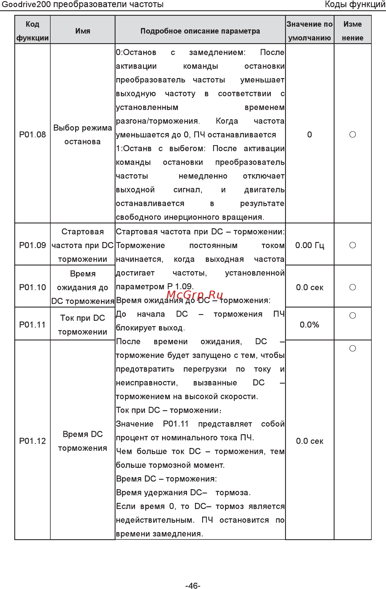 Invt GD200-5R5G-4 Инструкция по эксплуатации онлайн [51/225] 471652