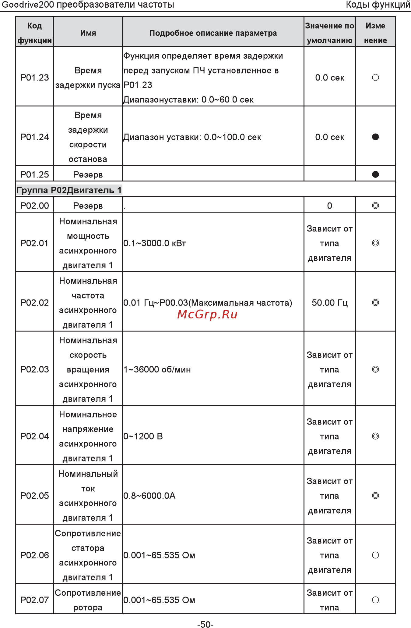 Invt GD200-280G-4 Инструкция по эксплуатации онлайн [55/225] 471691